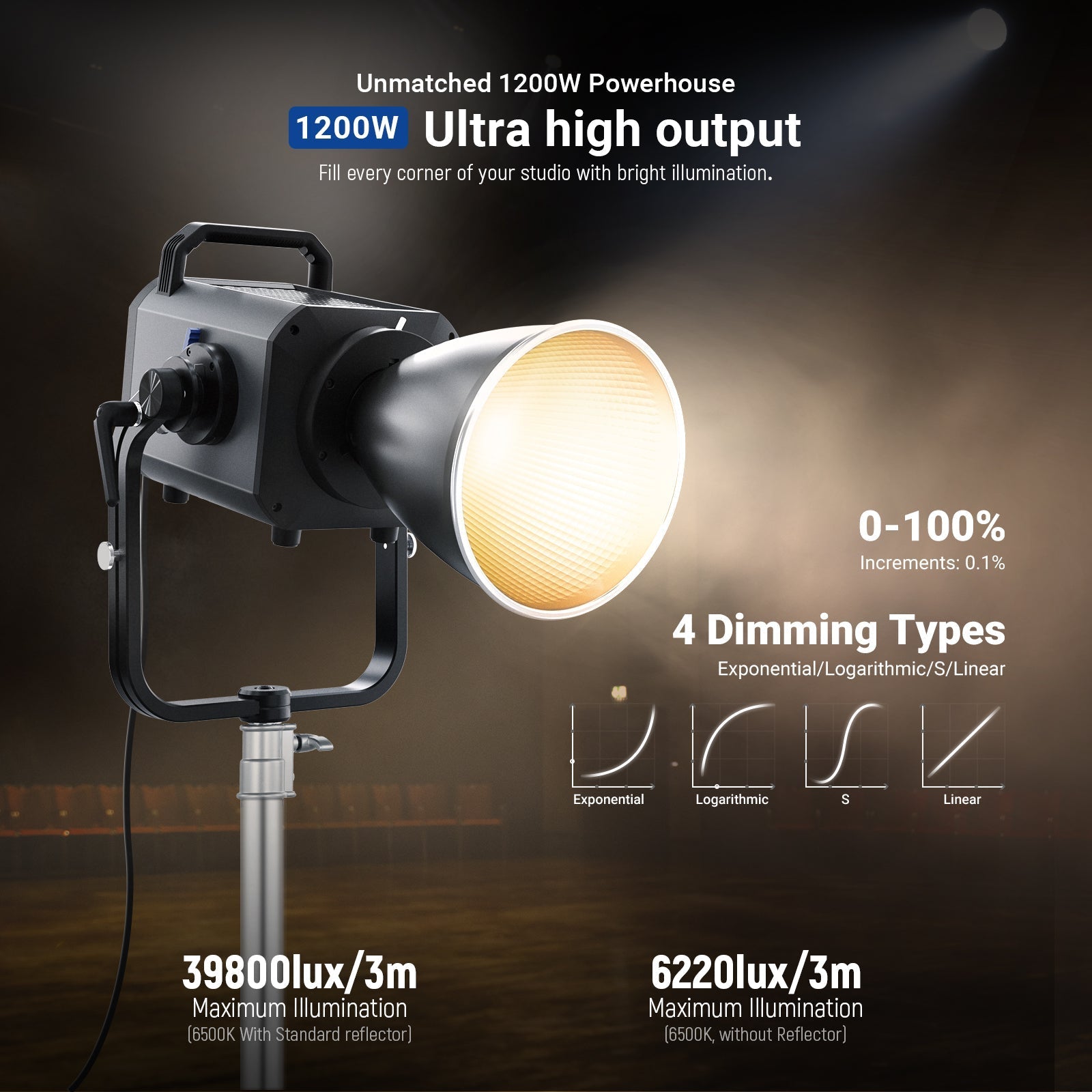 NEEWER AS1200B 1200W Output Bi-Color COB LED Studio Video Light