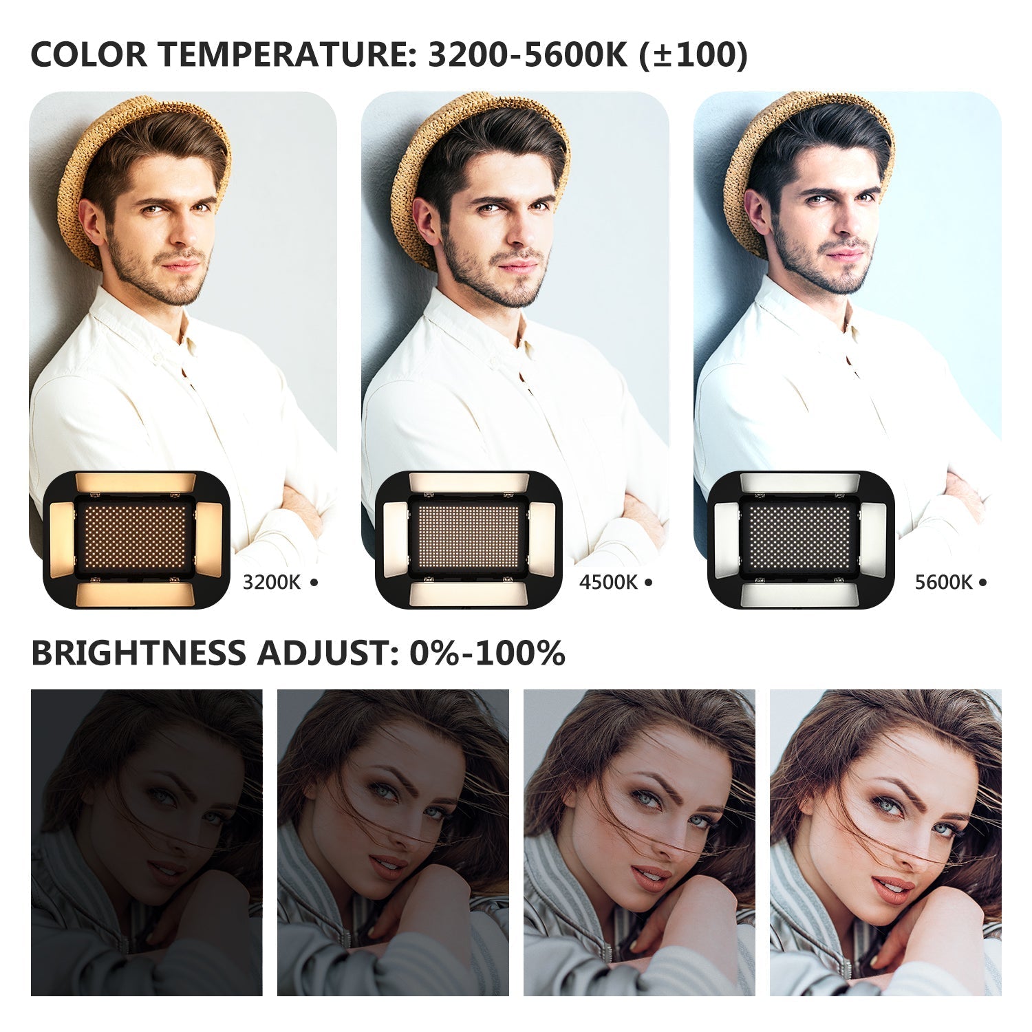 NEEWER 2-Pack P600 Bi-Color 2.4G LED Light Kit