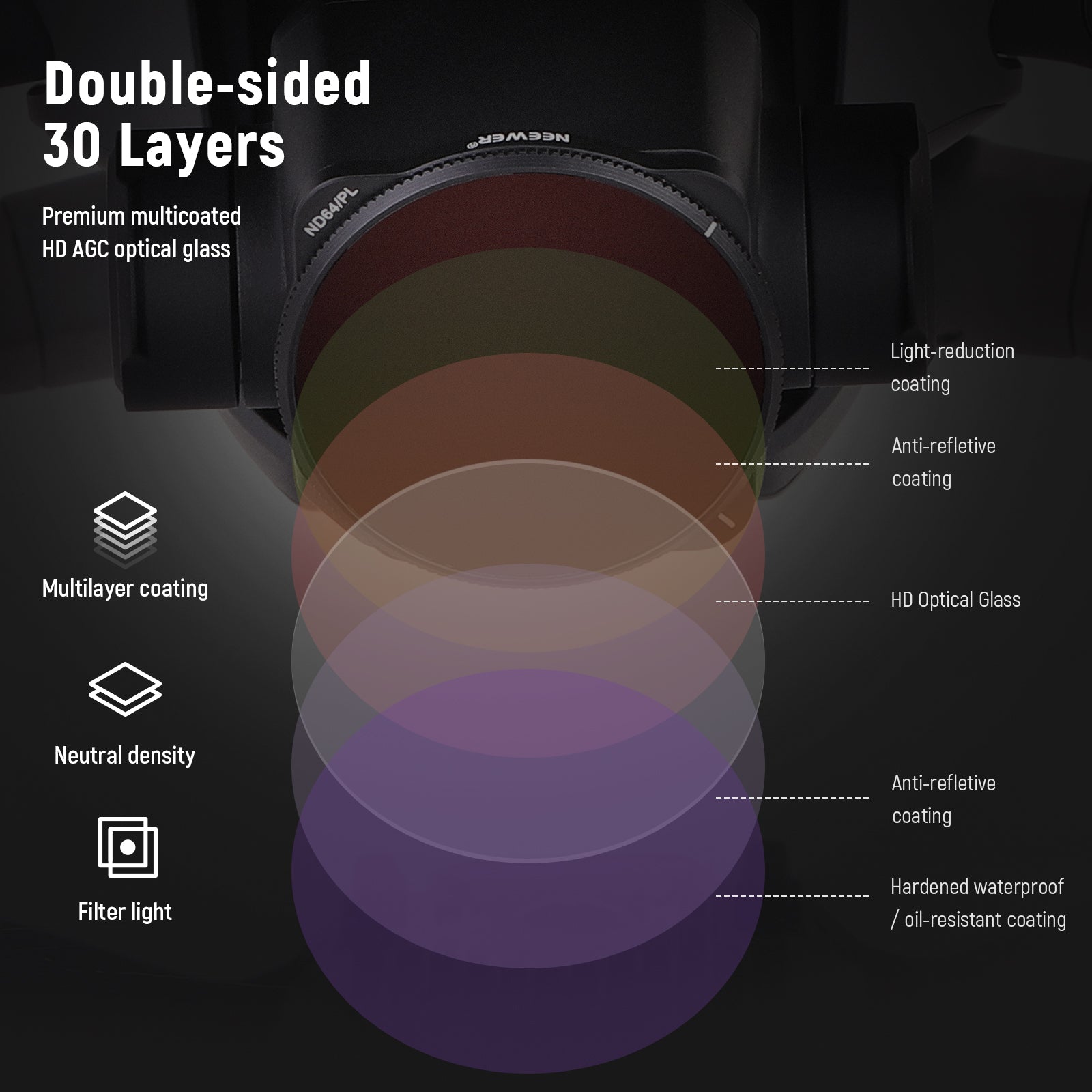 NEEWER FL-DJ11 4-Pack ND Filter Set for DJI Mavic 3