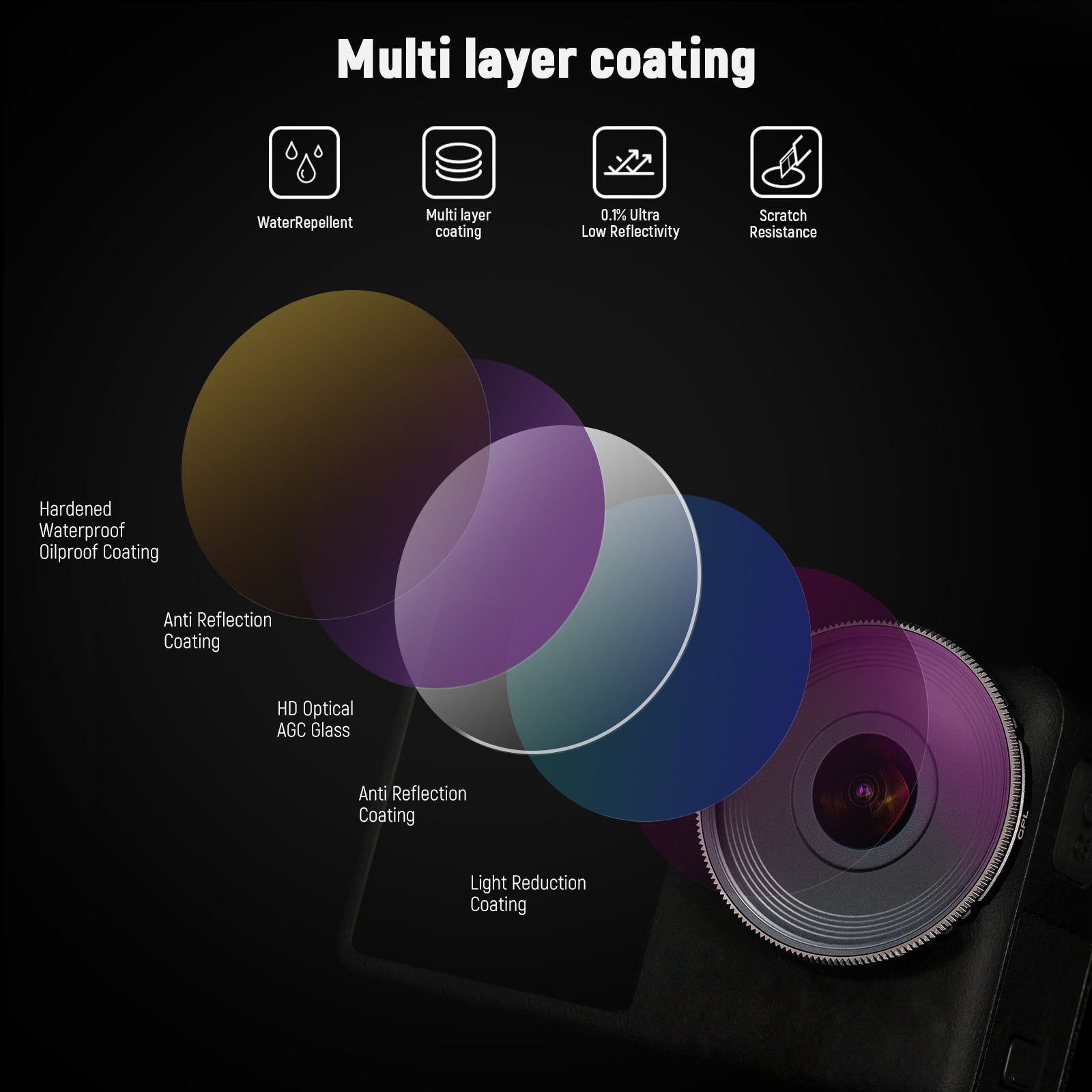 NEEWER FL-A7 5-Pack ND/CPL Filter Set for DJI Osmo Action 3