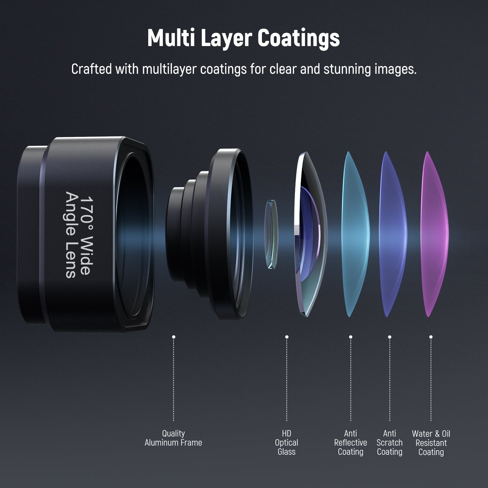 NEEWER LS-37 170° Ultra Wide Angle Lens For GoPro Hero 12/11/10/9
