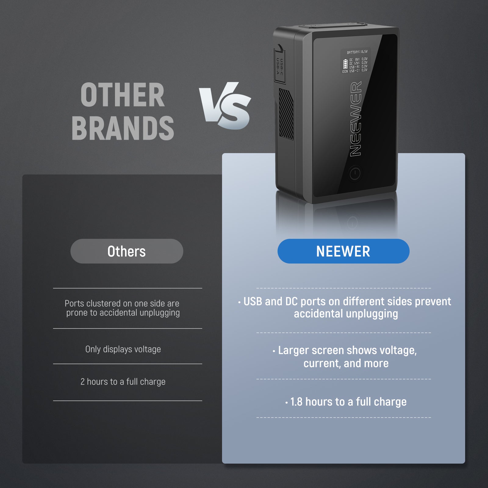 NEEWER V Mount Battery PS050E 3450mAh 50Wh 14.54V