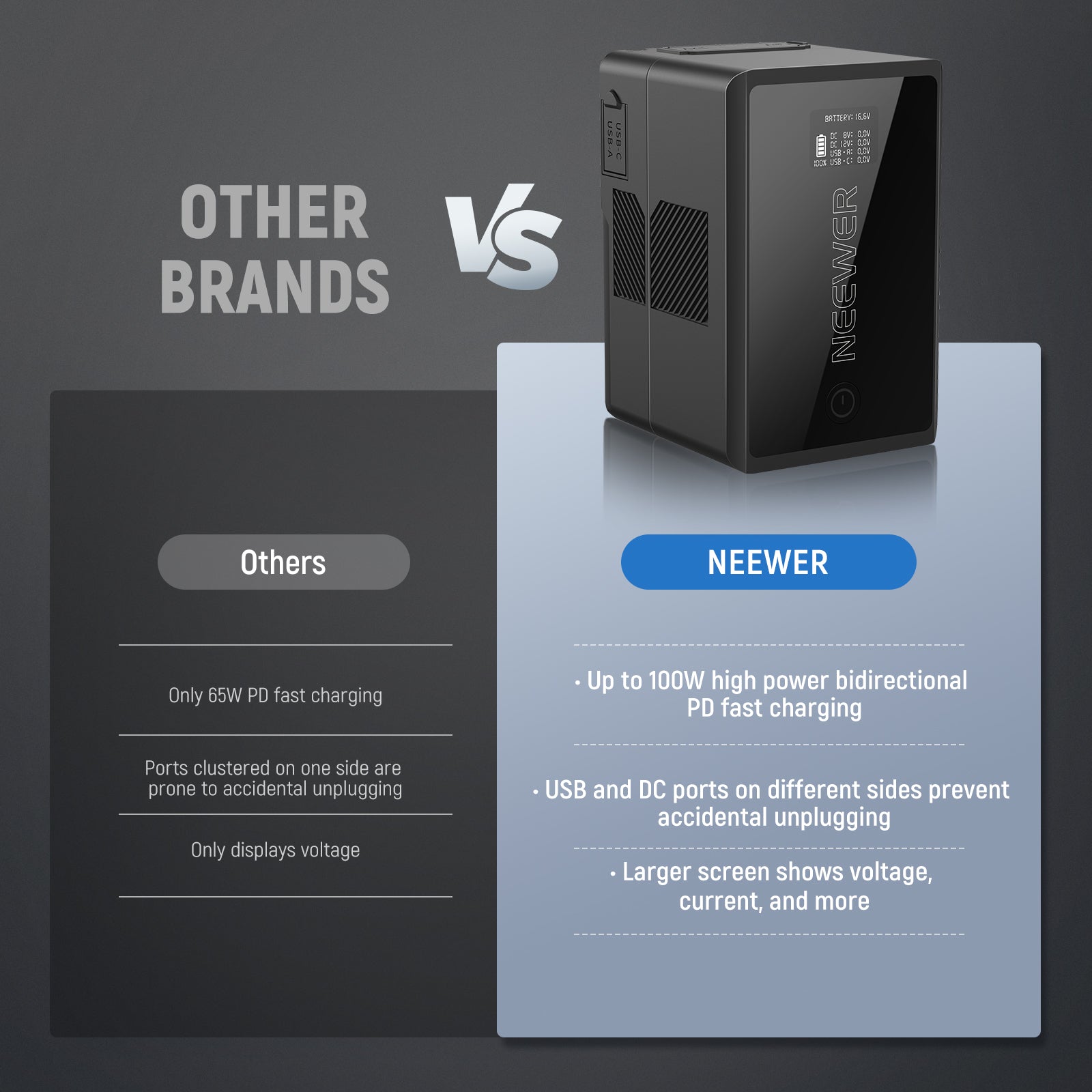 NEEWER V Mount Battery PS150E 10350mAh 150Wh