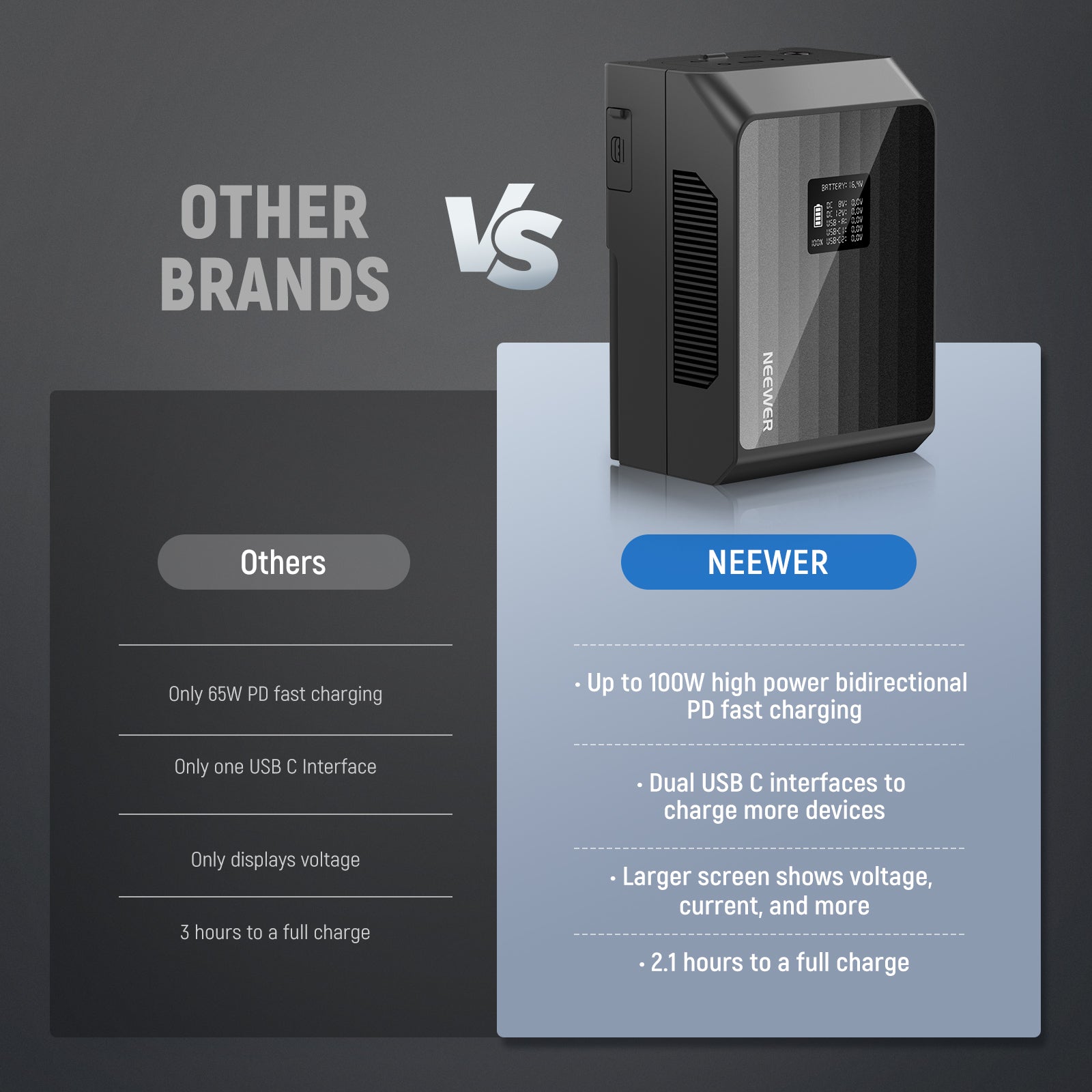 NEEWER V Mount Battery PS099EP 6800mAh 99Wh