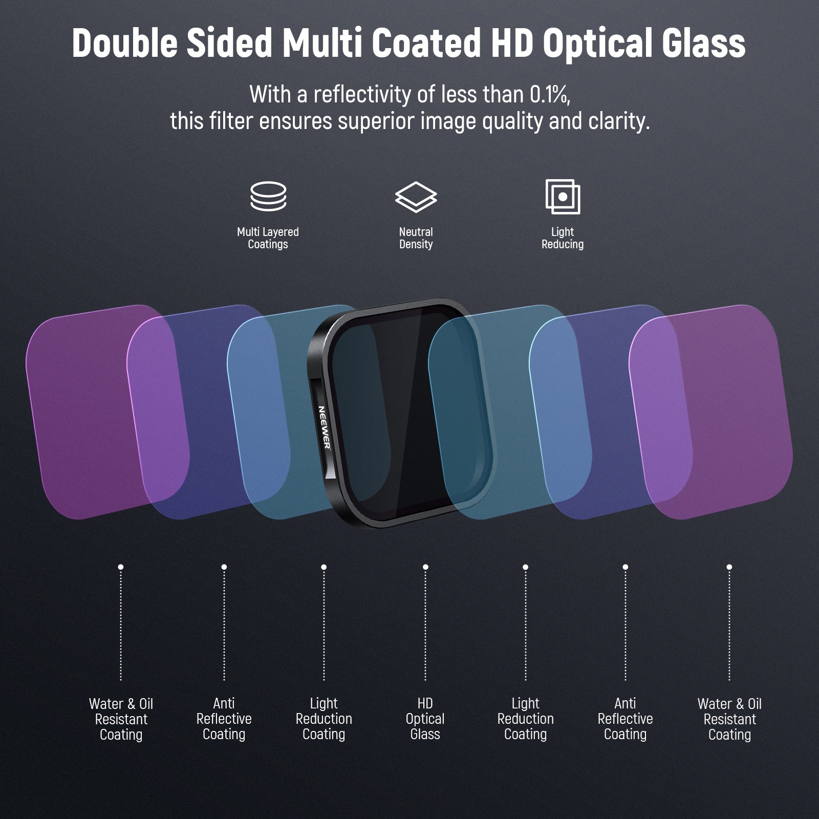 NEEWER 4 Pack ND & CPL Filter Set For insta360 Ace Pro