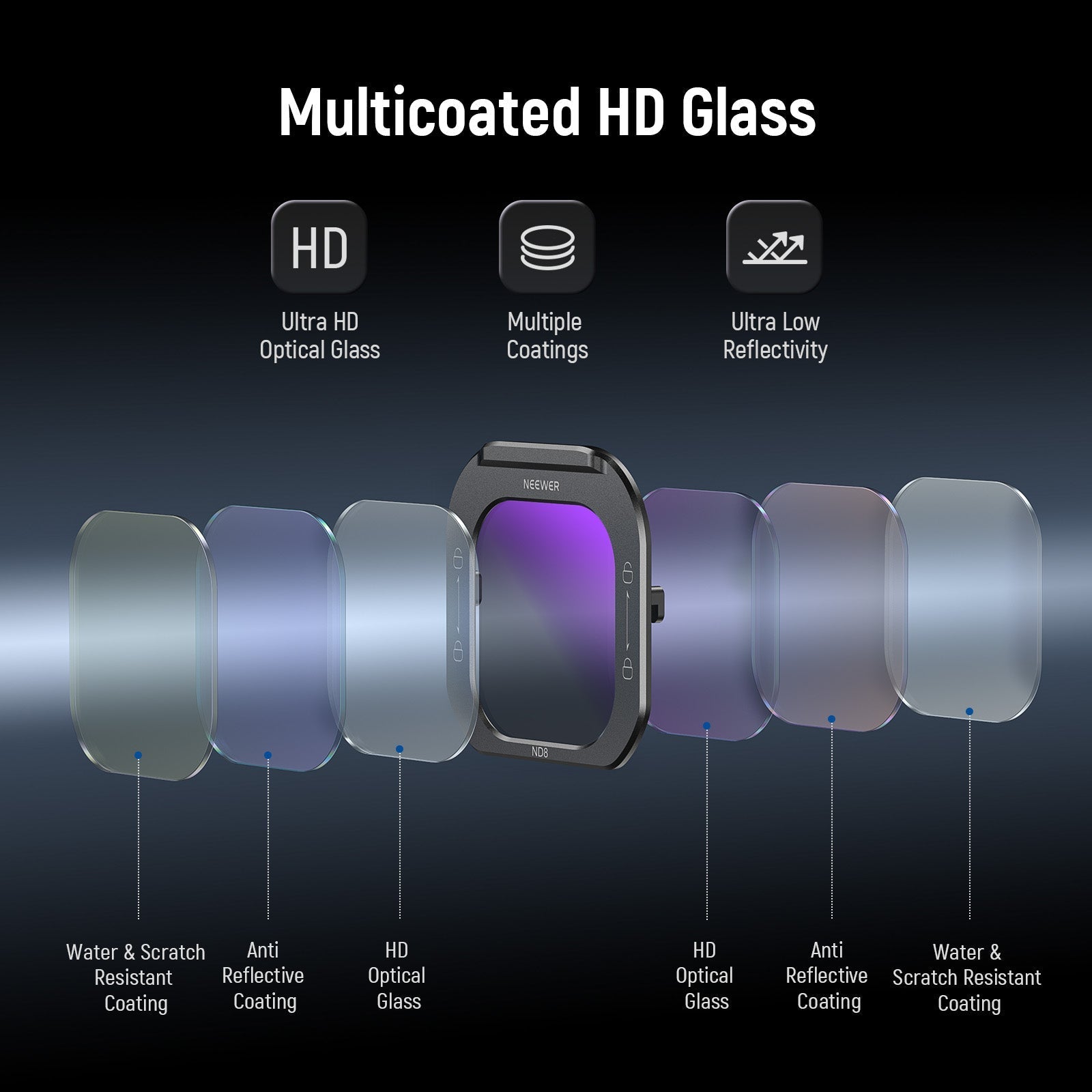 NEEWER ND8/ND16/ND32/ND64 Phone Lens Filter For iPhone PA073/PA074 Cage