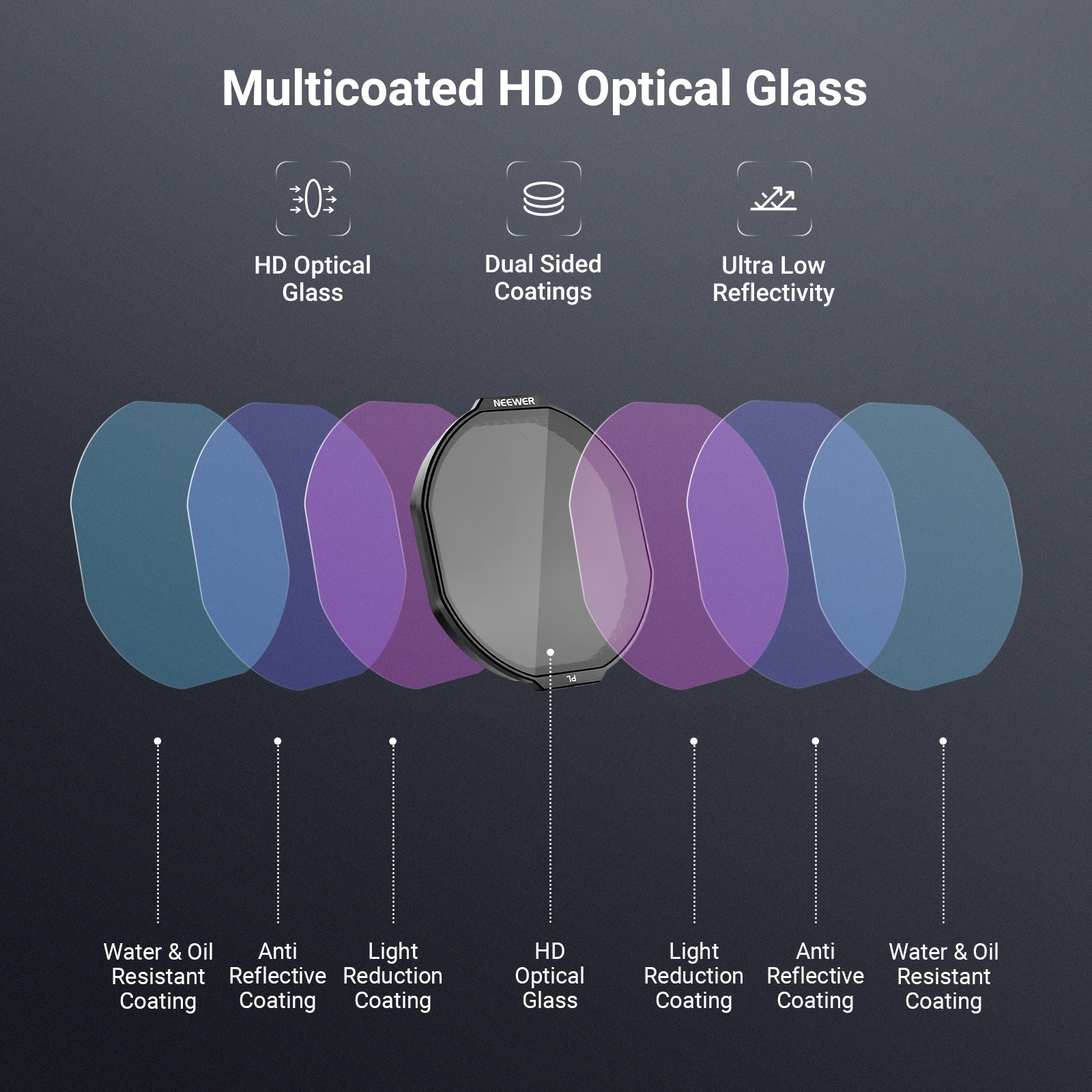 NEEWER Filter Set Compatible with Insta360 Ace Pro 2