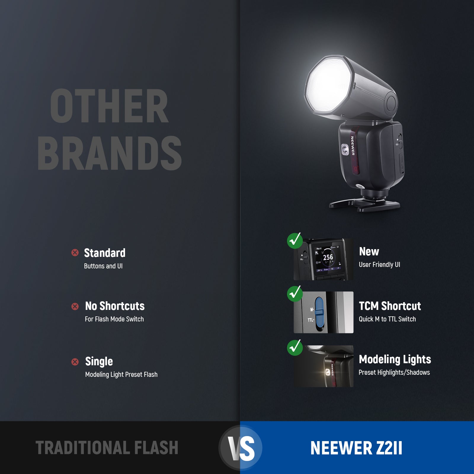 NEEWER Z2II 2.4G TTL Flash Speedlite