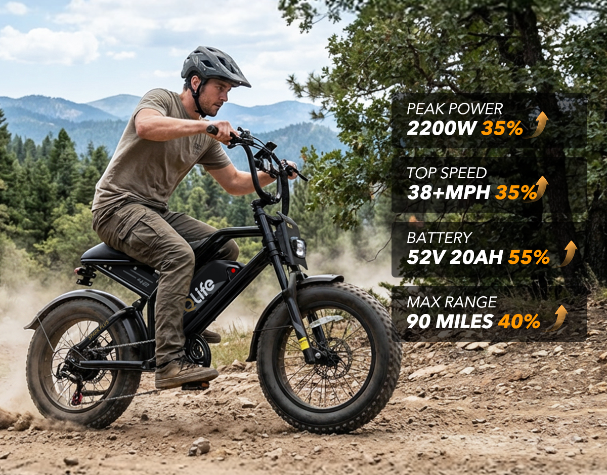 Spark Plus 20x4.0" Hydraulic Brakes Moped-Style E-Bike