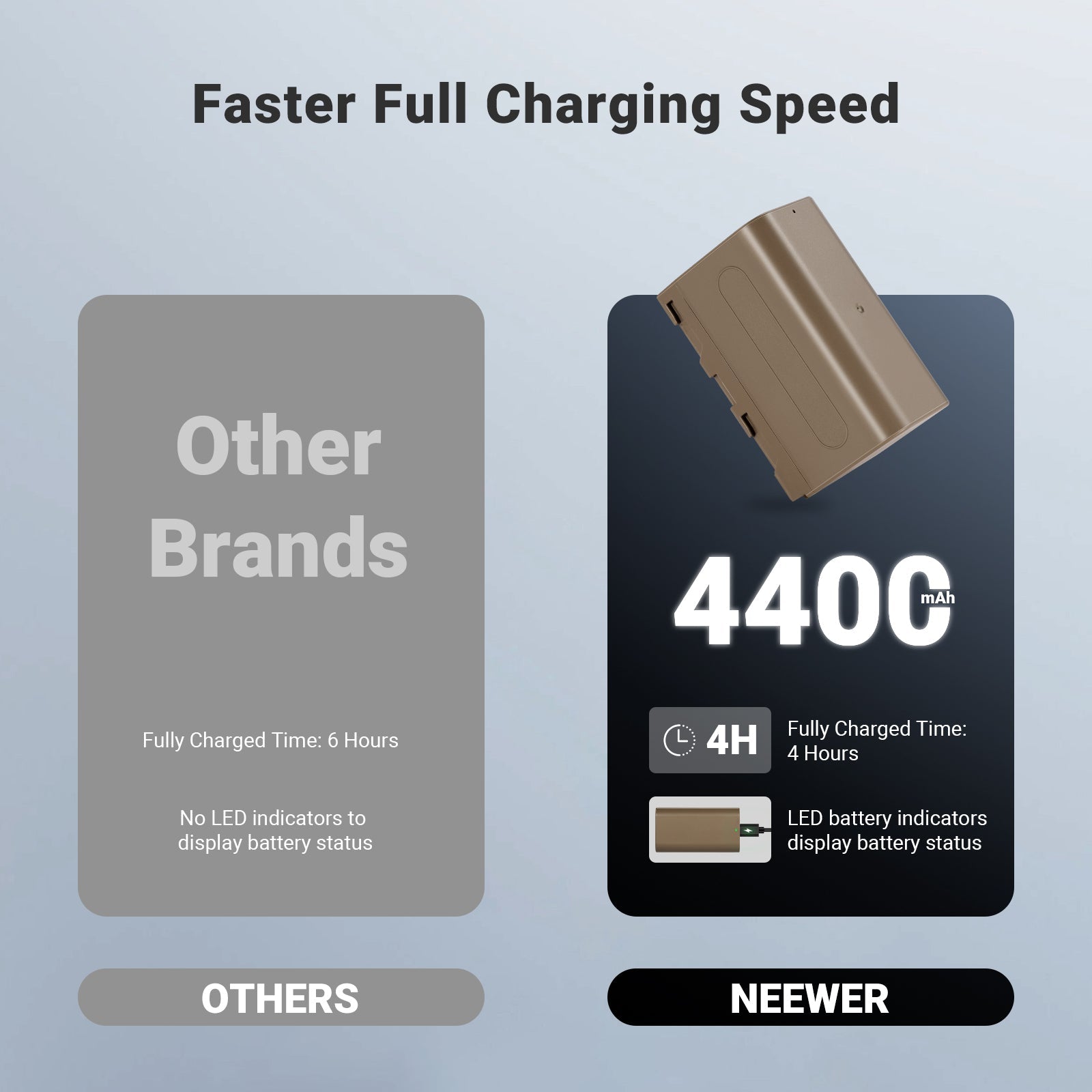 NEEWER TNP-F750 2 Pack 4400mAh Replacement Batteries for NP-F750