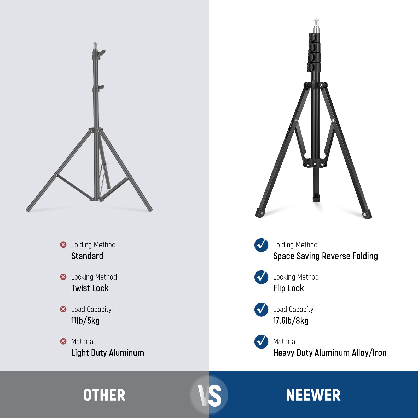NEEWER ST180R 180cm Portable Light Stand