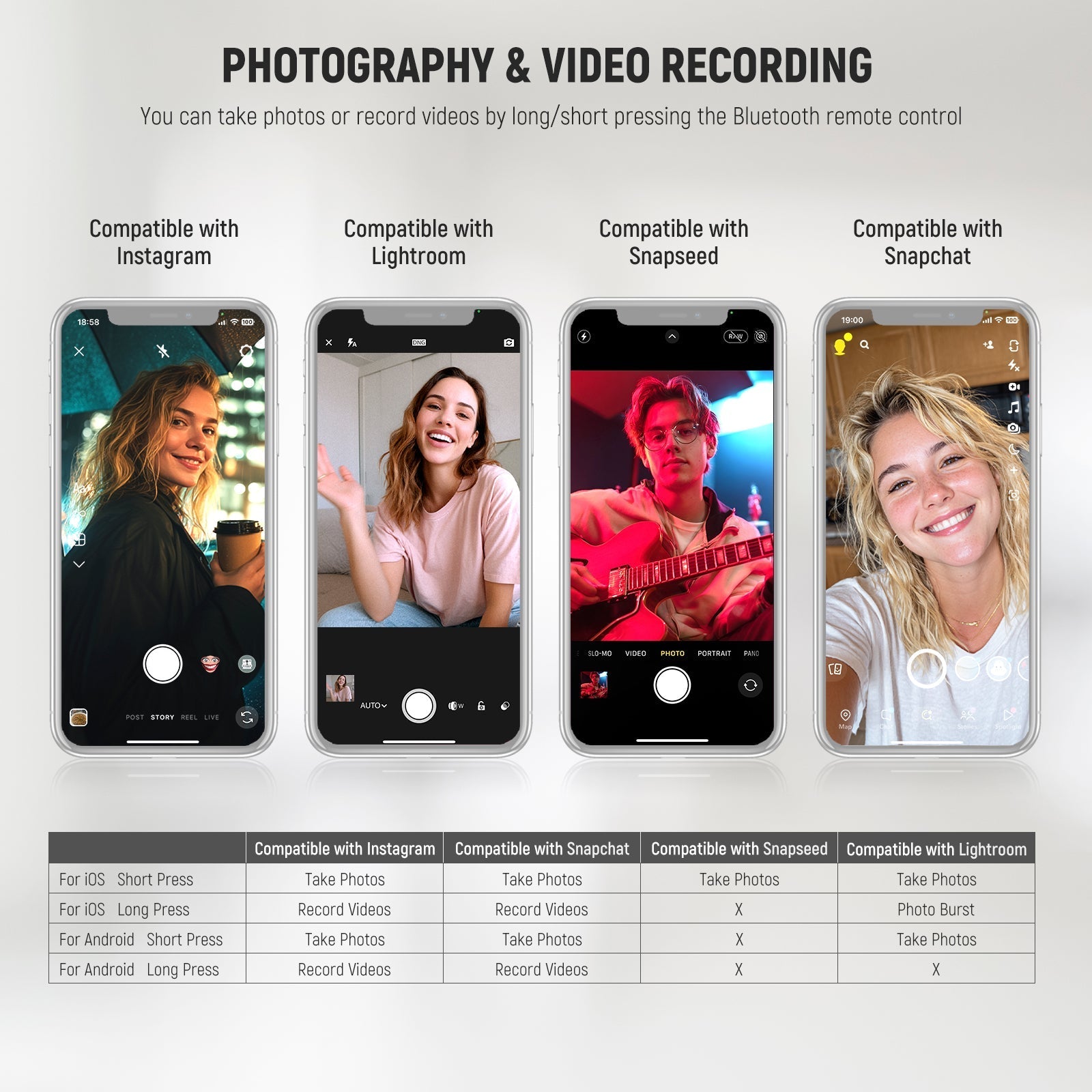 NEEWER RT116 Wireless Bluetooth Remote Shutter Release