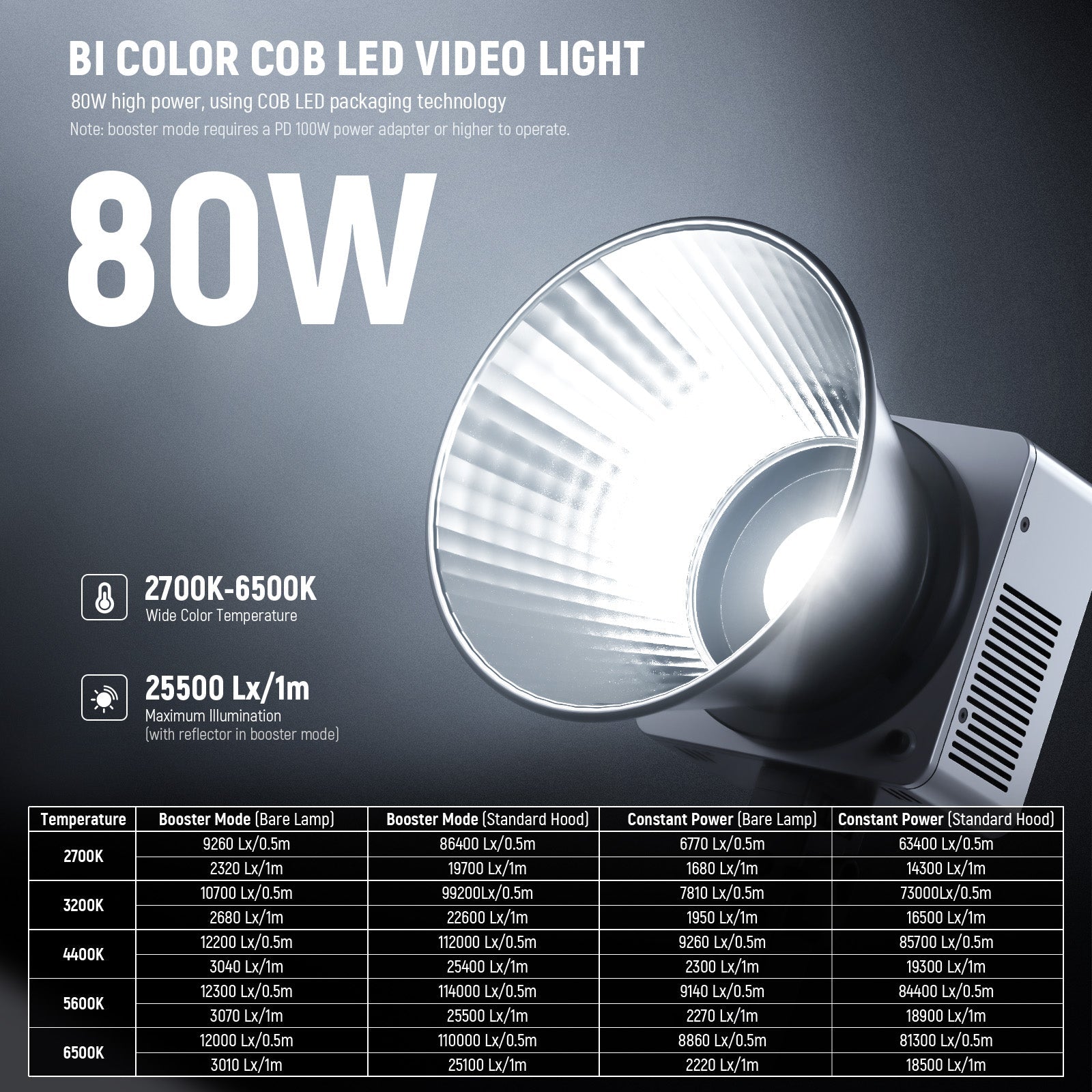 NEEWER HB80B 80W Bi-Color Mini COB LED Video Light