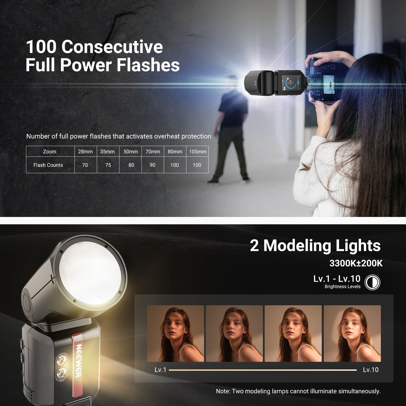 NEEWER Z3R 100Ws 2.4G TTL Round Head Flash Speedlite