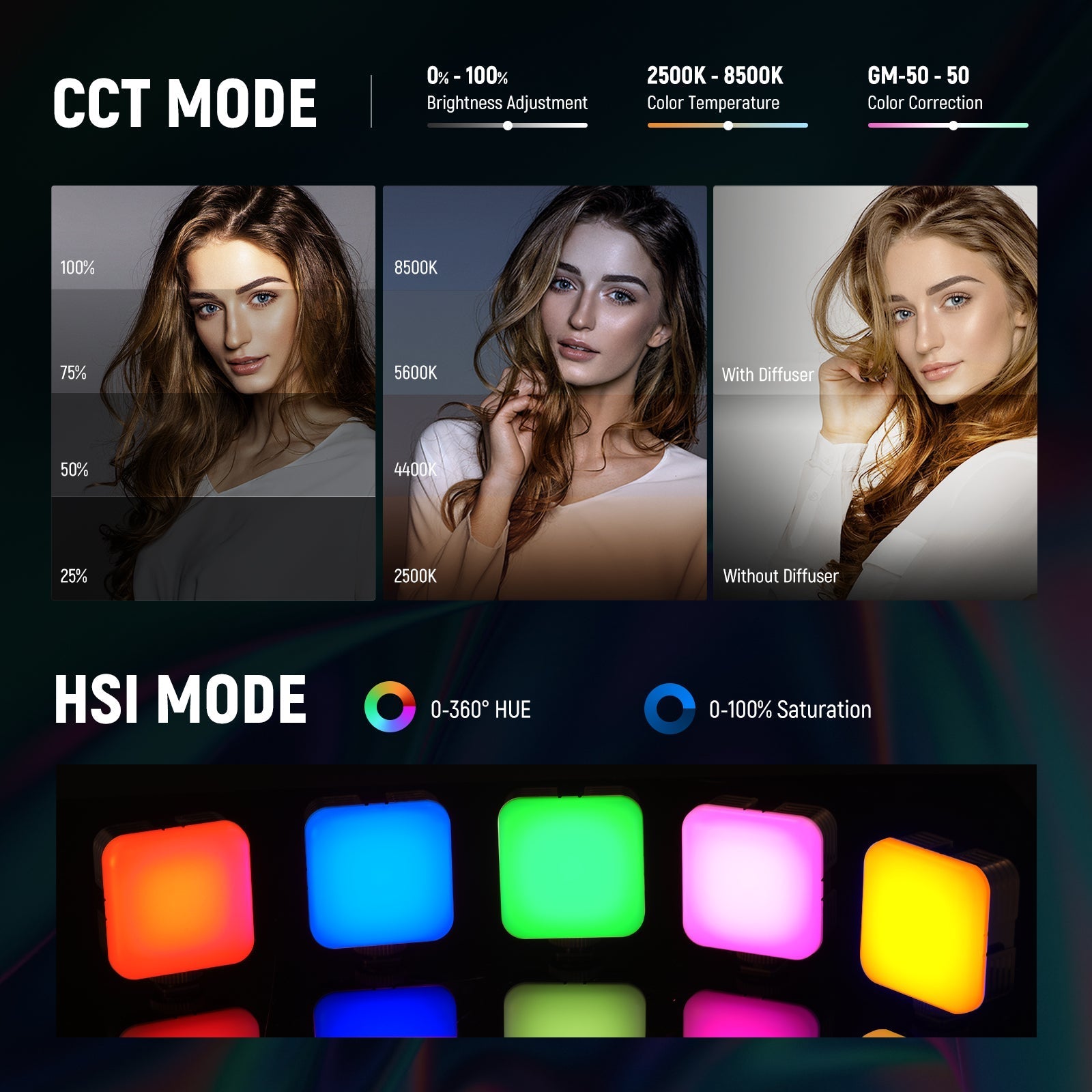 NEEWER RGB62 Magnetic RGB Video Light With App Control