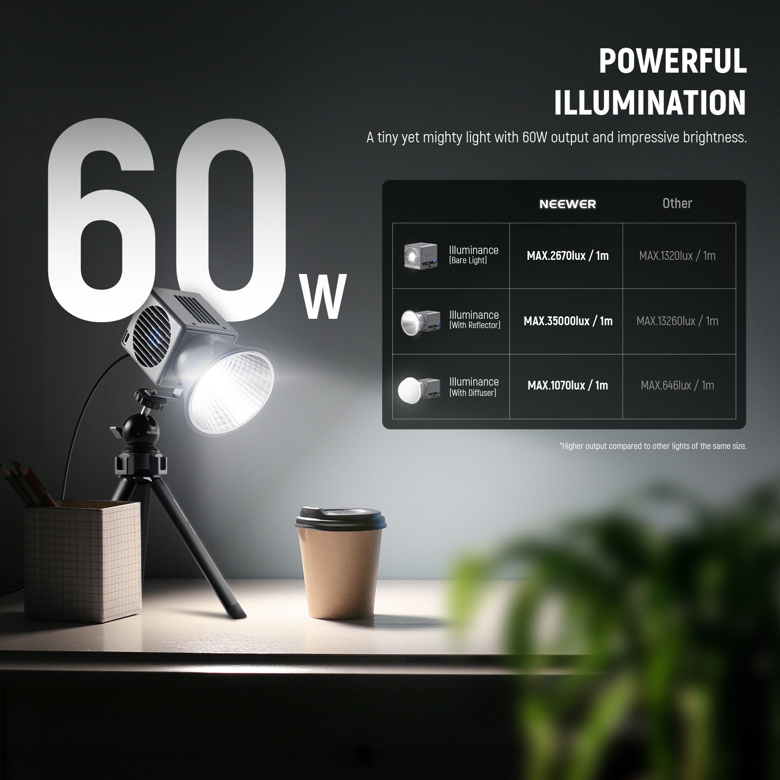 NEEWER HS60B 60W Portable Bi-Color Mini LED Video Light
