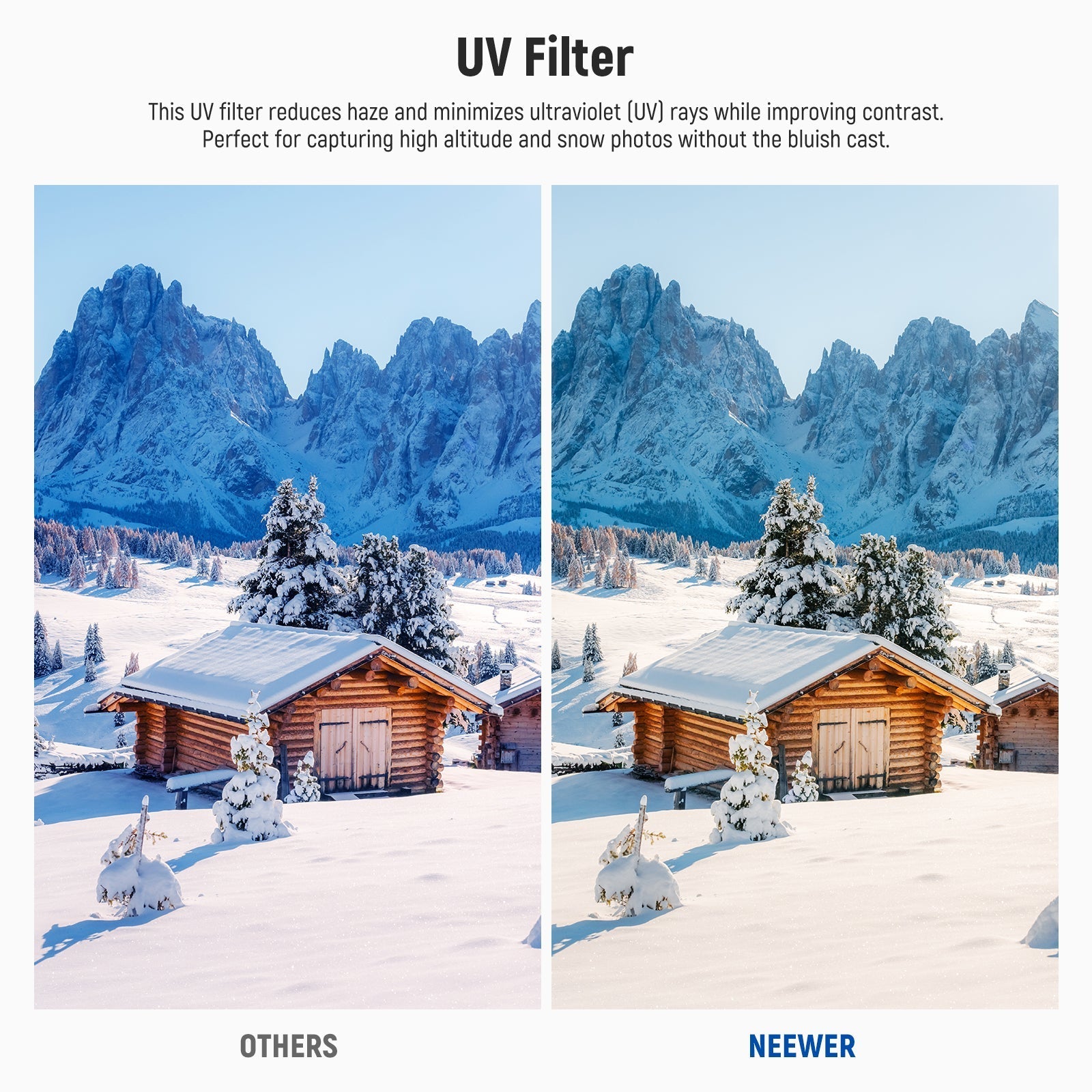 NEEWER UV Protection Filter For Ricoh GR III IIIx
