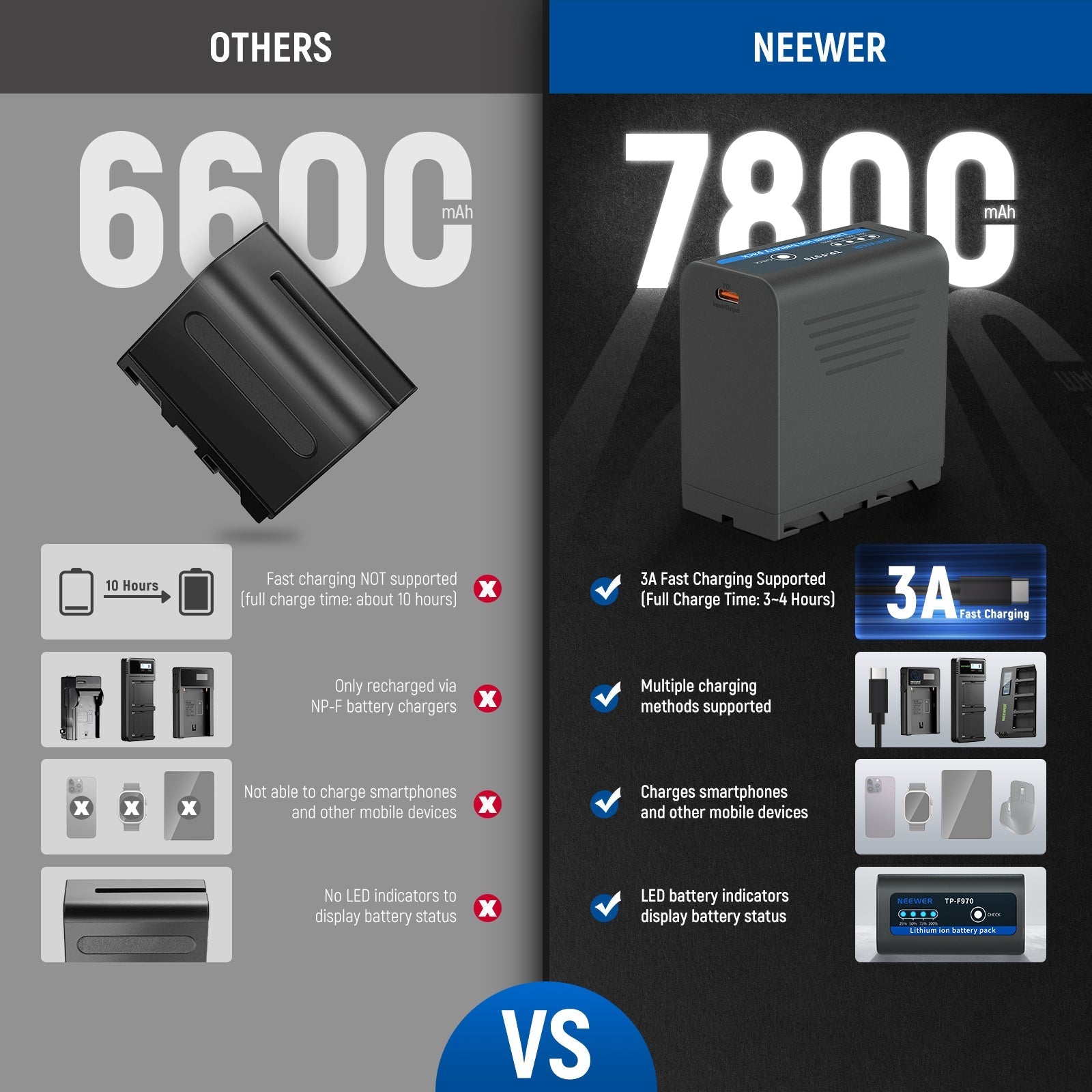 NEEWER BASICS TP-F970 2Pcs NP-F970 Replacement Batteries 7800mAh