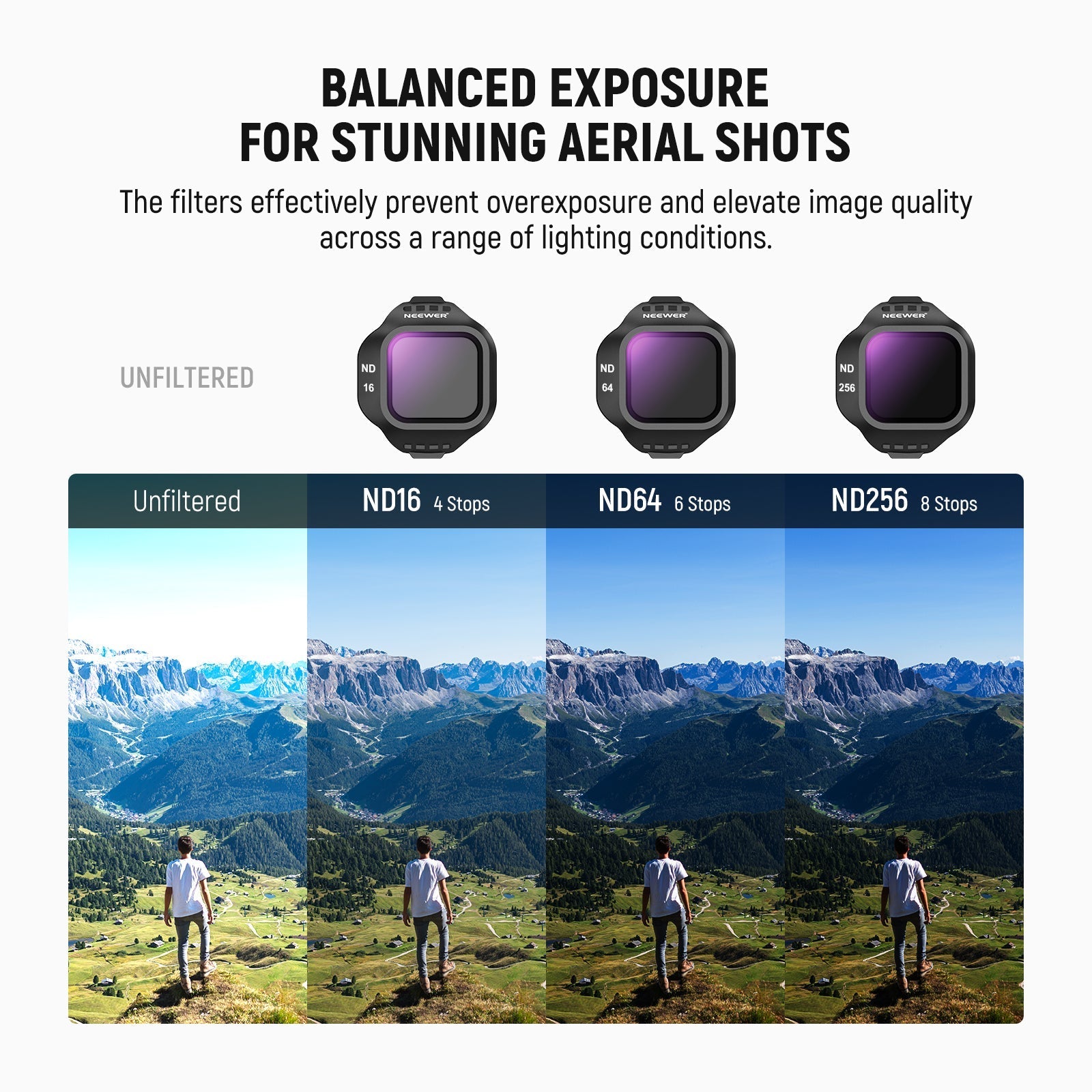 NEEWER Filter Set Compatible with DJI Mini 5 Pro Drone