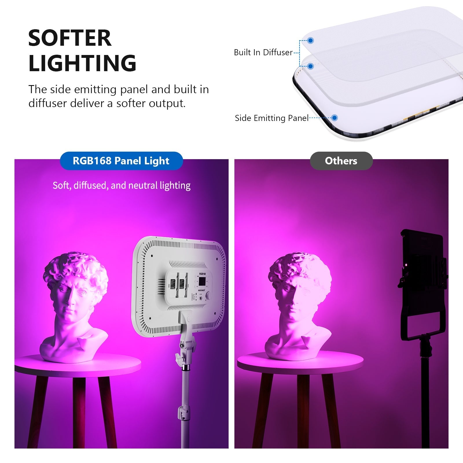 NEEWER 2 Pack RGB168 18.3 Inch LED Panel Video Light