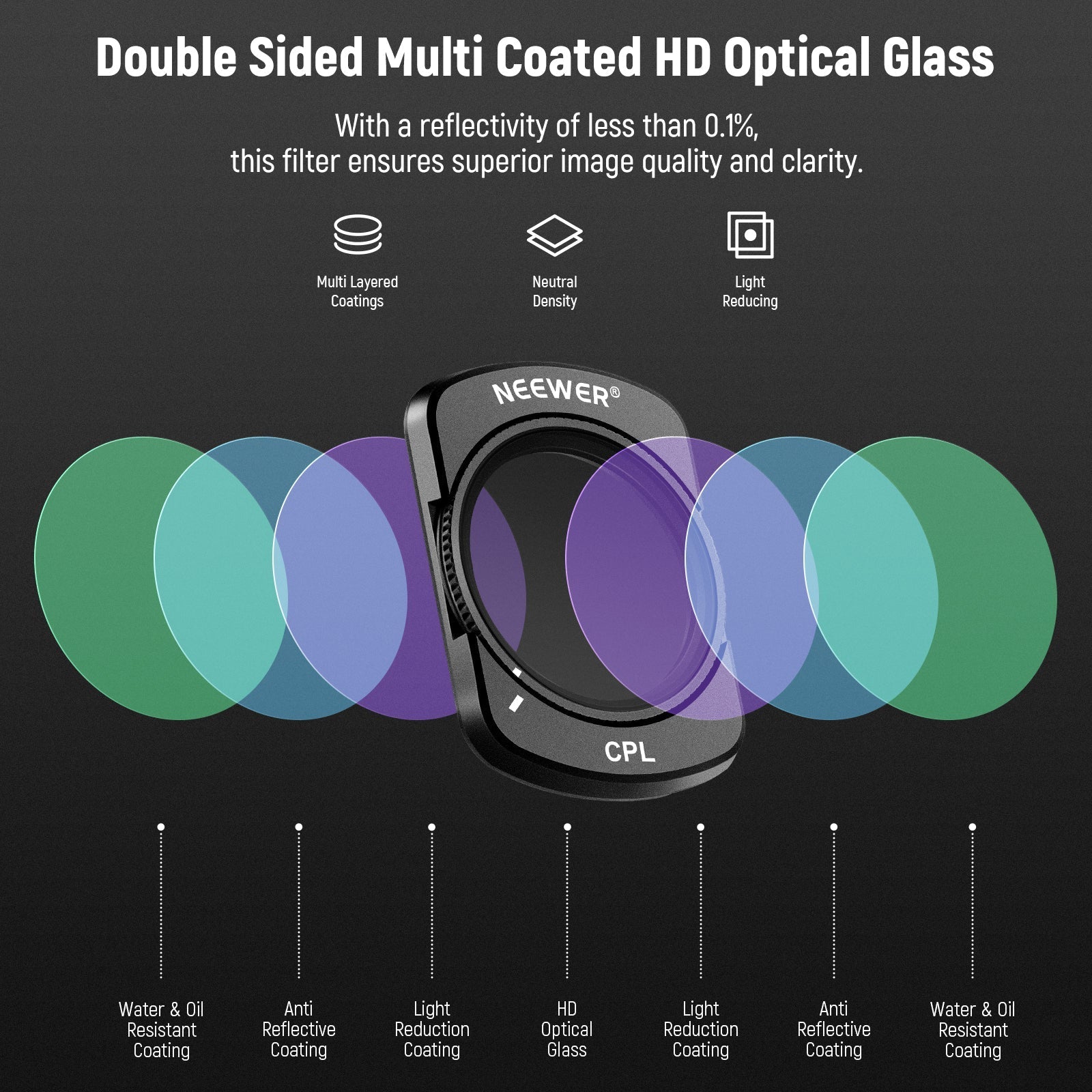 NEEWER FL-76 Magnetic CPL Filter for DJI Osmo Pocket 3 / Pocket 4 & Xtra Muse