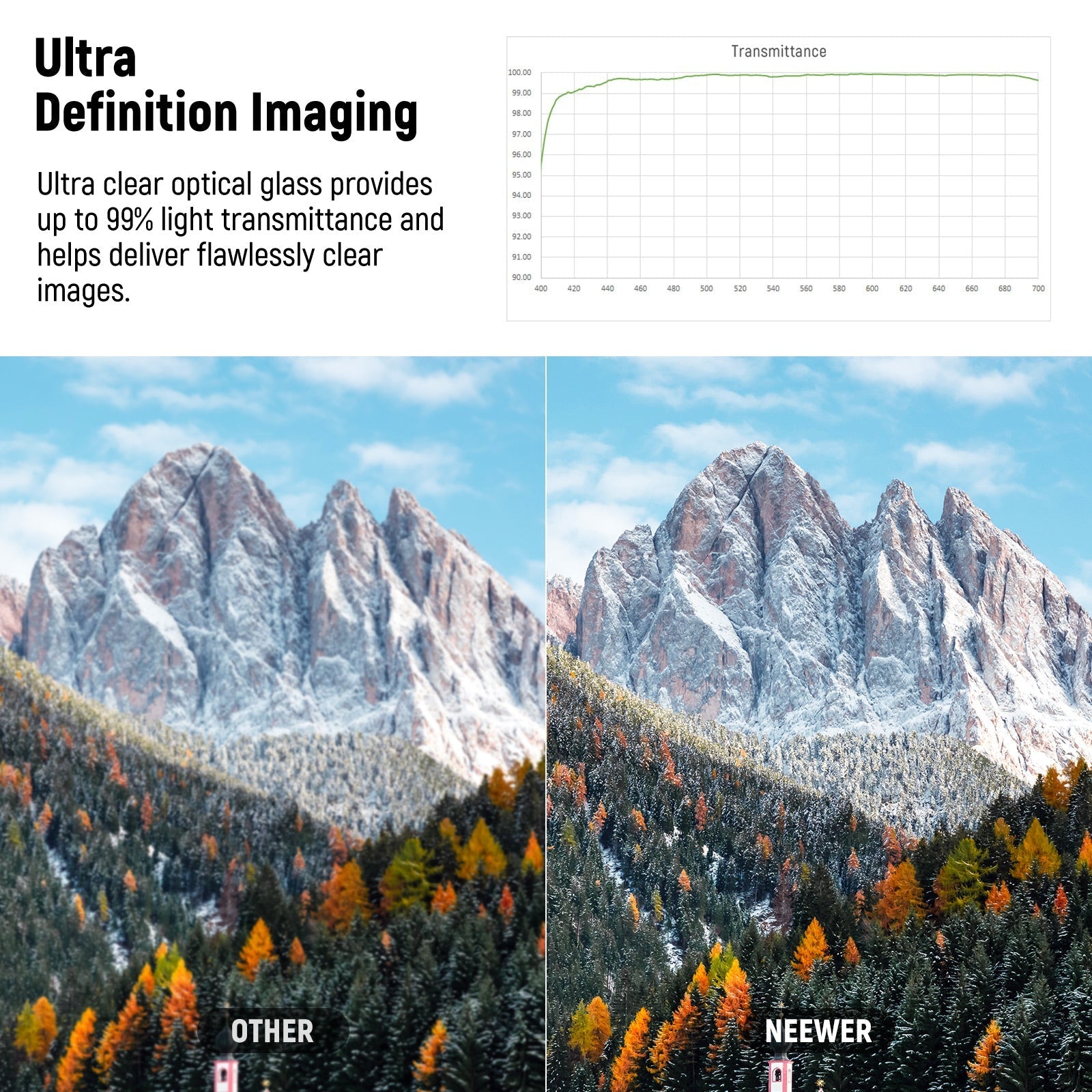 NEEWER Ultra Low Reflectivity UV Lens Filter