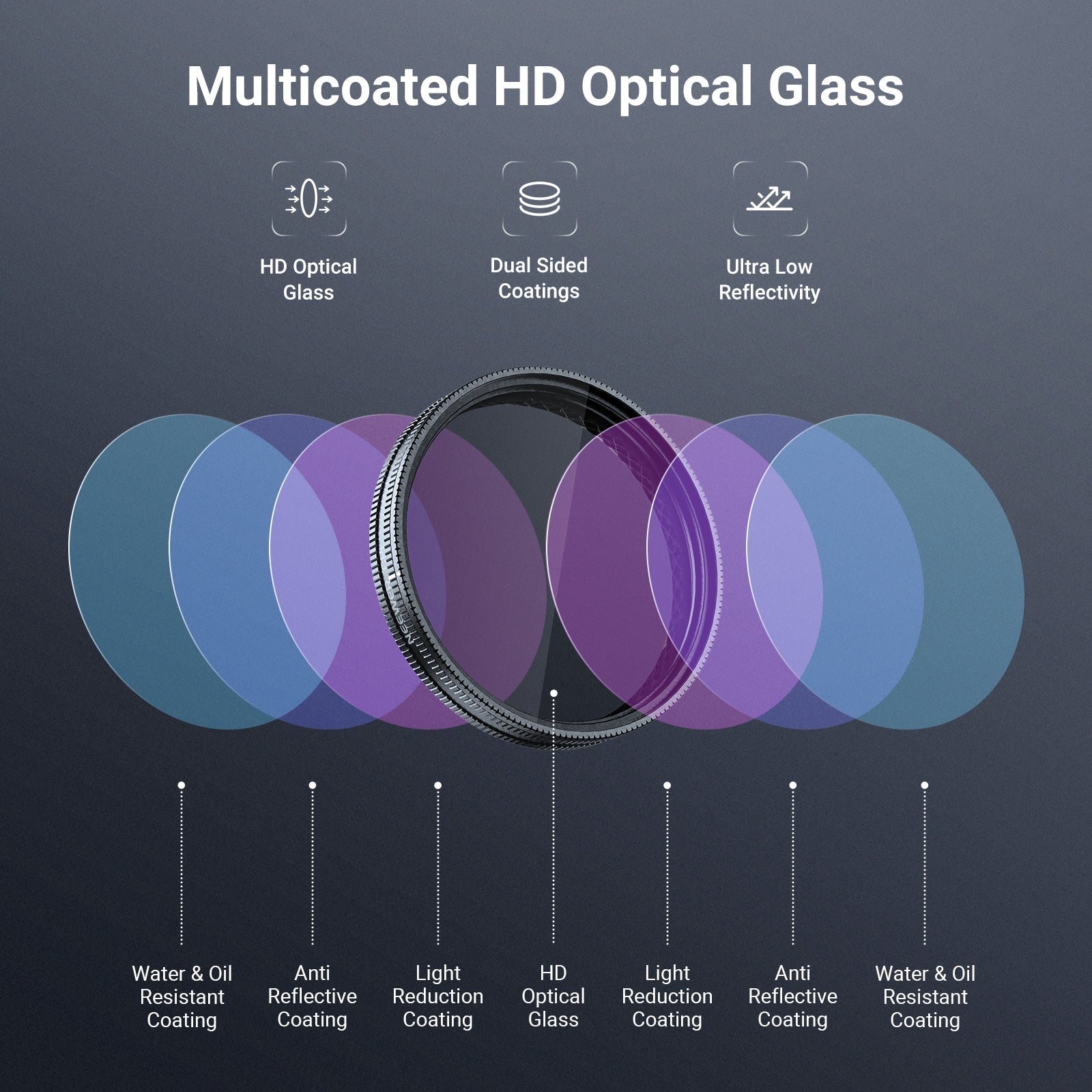 NEEWER UV/CPL Filter For DJI Osmo Action 5 Pro/4/3
