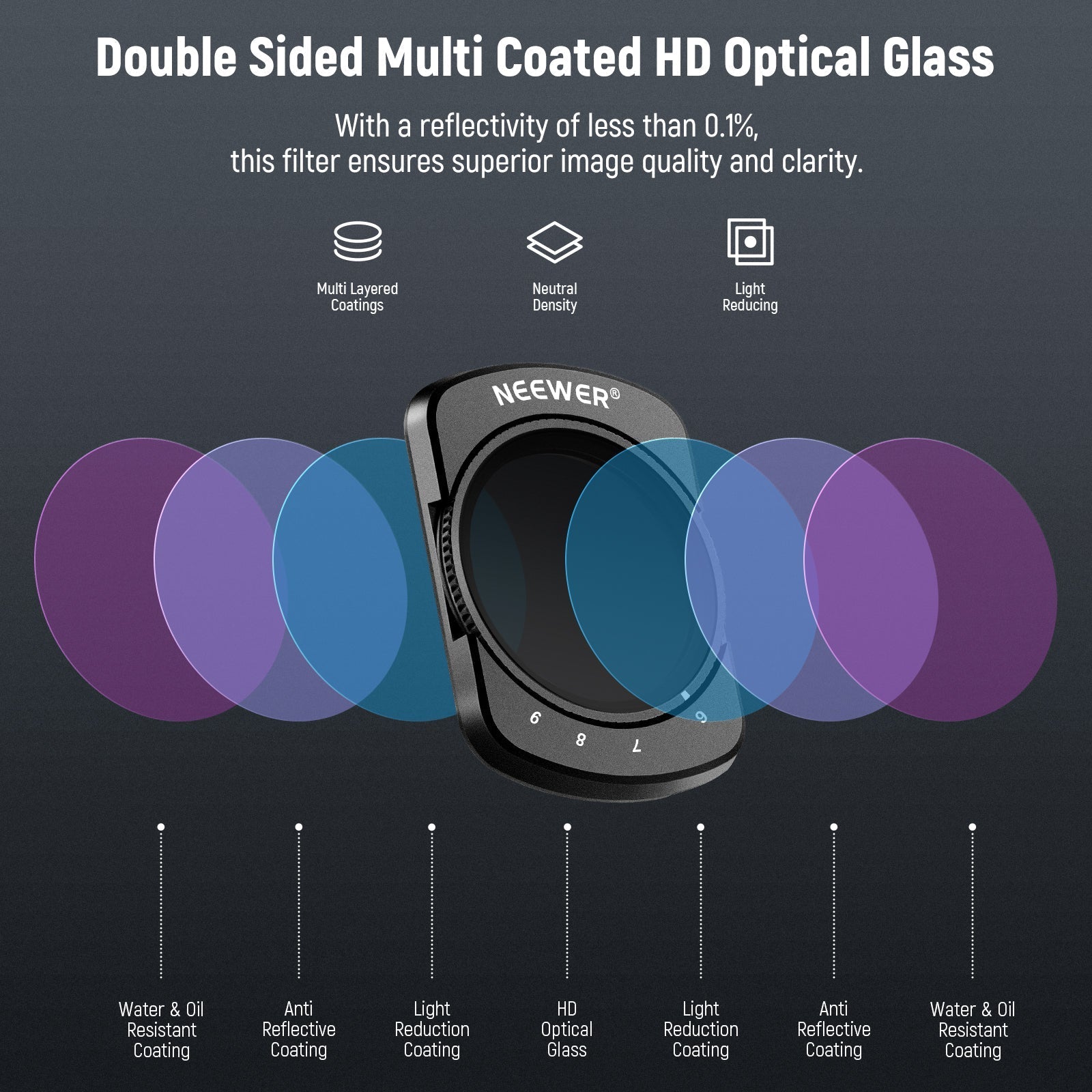 NEEWER FL-51 Variable ND64-512 Filter for DJI Osmo Pocket 3 / Pocket 4 & Xtra Muse