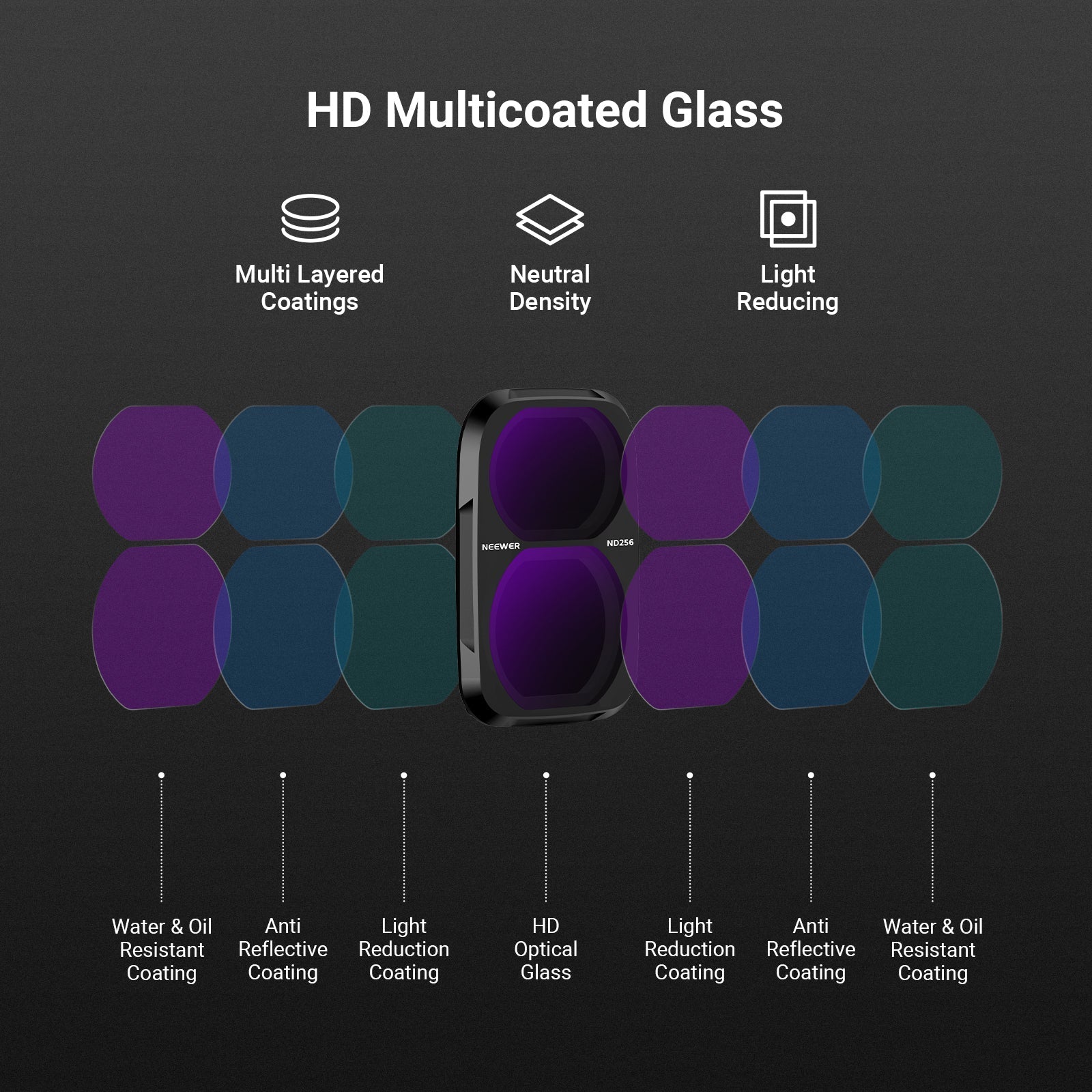NEEWER CPL+ND Filter Set Compatible with DJI Osmo Pocket 4P