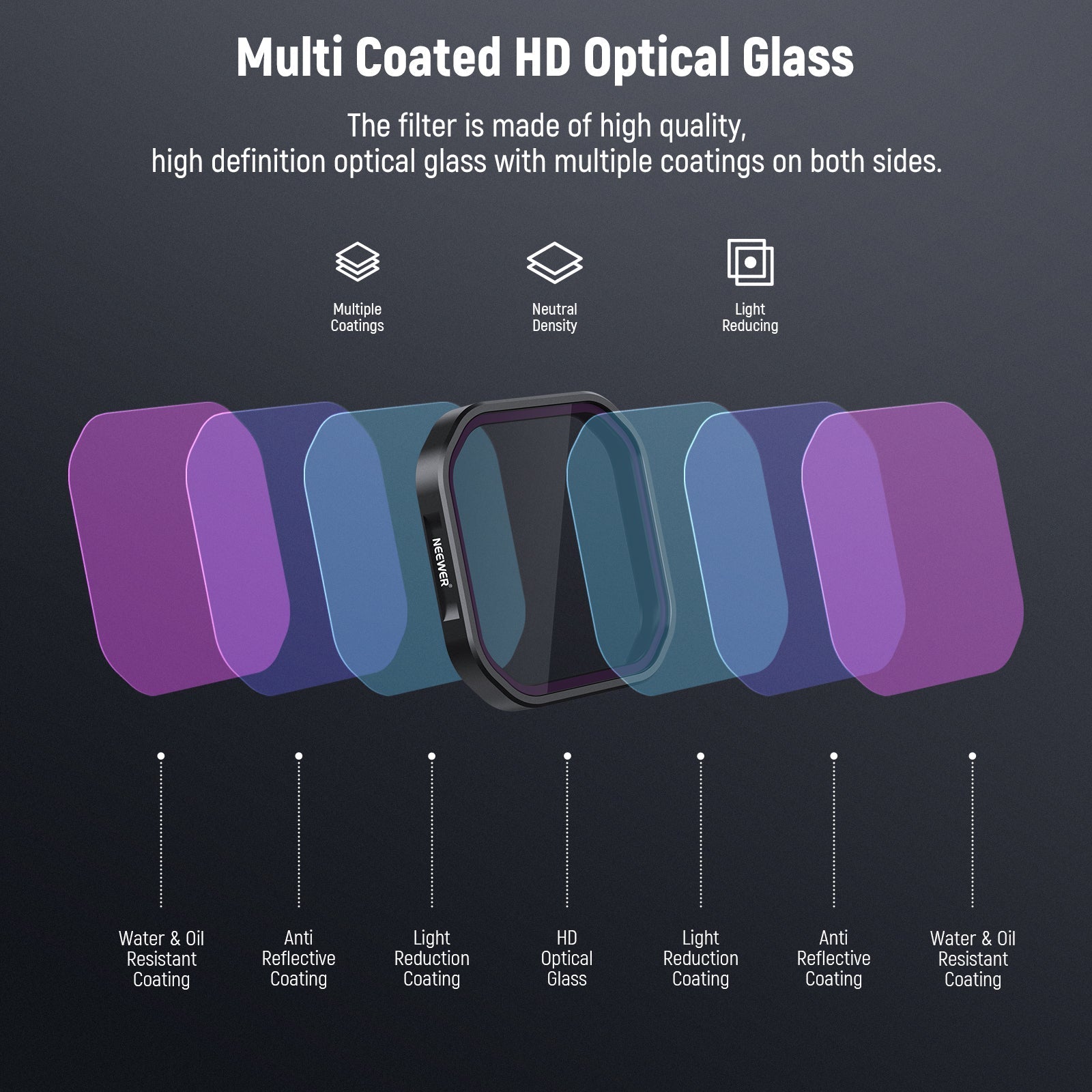 NEEWER PL/ND Filter Set Compatible with Insta360 Ace Pro 2