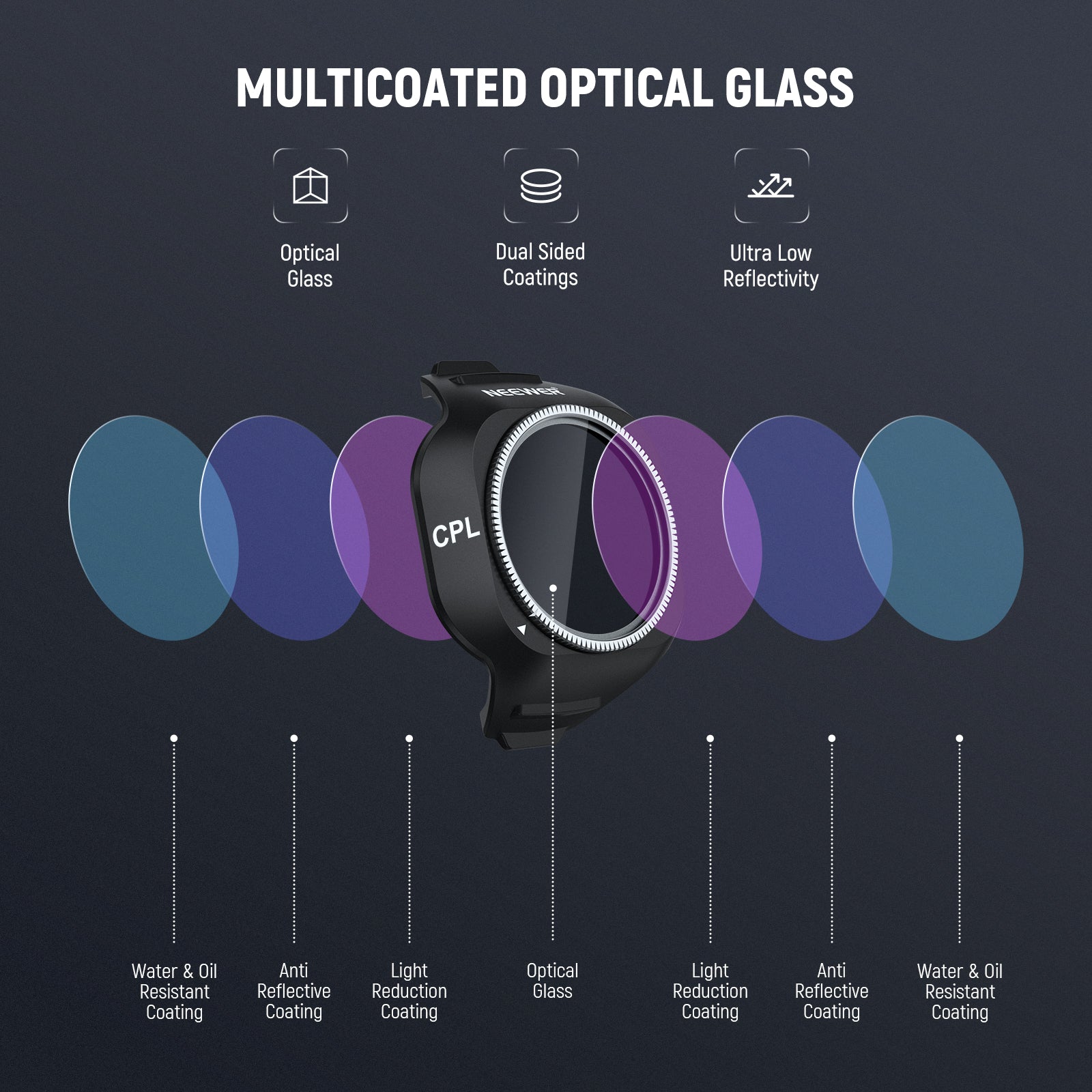 NEEWER CPL/UV Filter For DJI Mini 5 Pro Drone