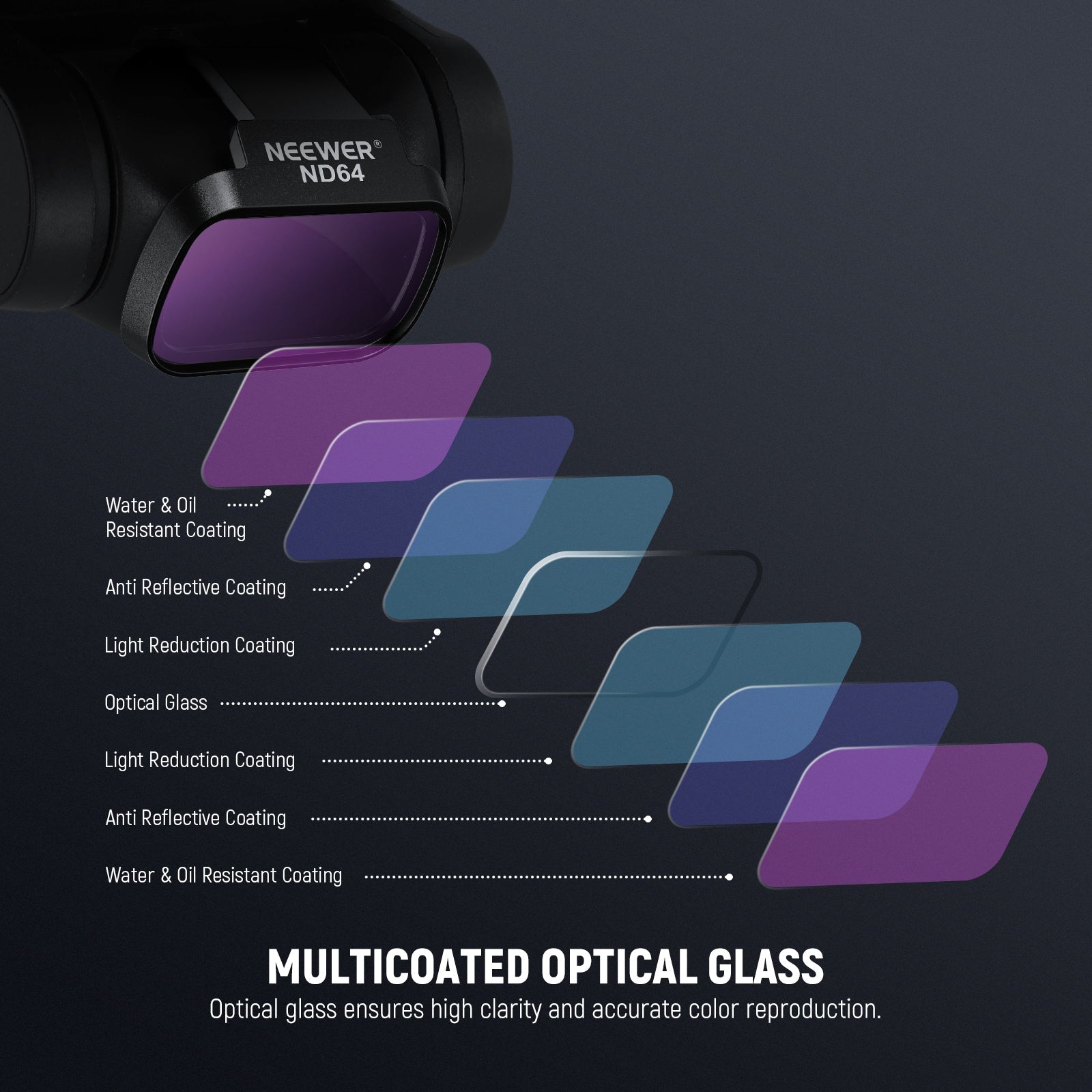 NEEWER Filters Set For DJI Mini 4K/2/Mavic/SE/2 SE