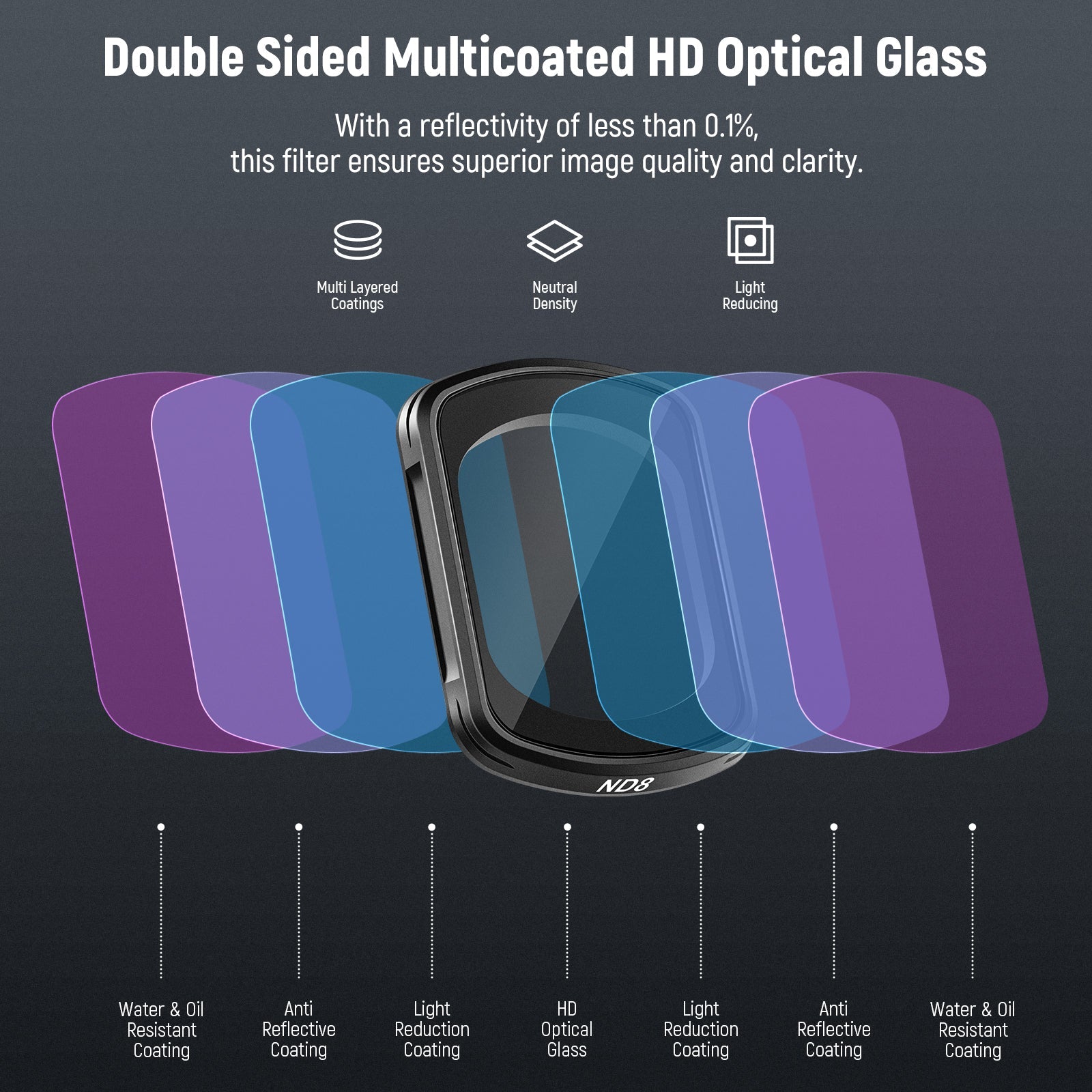 NEEWER FL-B03 3-Pack ND & CPL Filter for DJI Osmo Pocket 3 / Pocket 4 & Xtra Muse