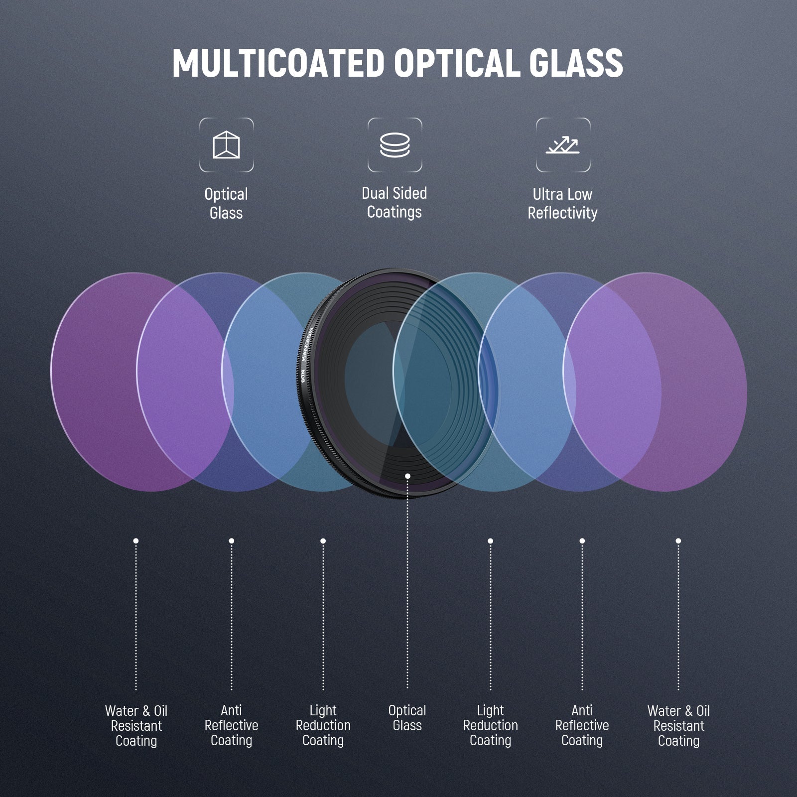 NEEWER ND Filter Set For DJI Osmo Nano