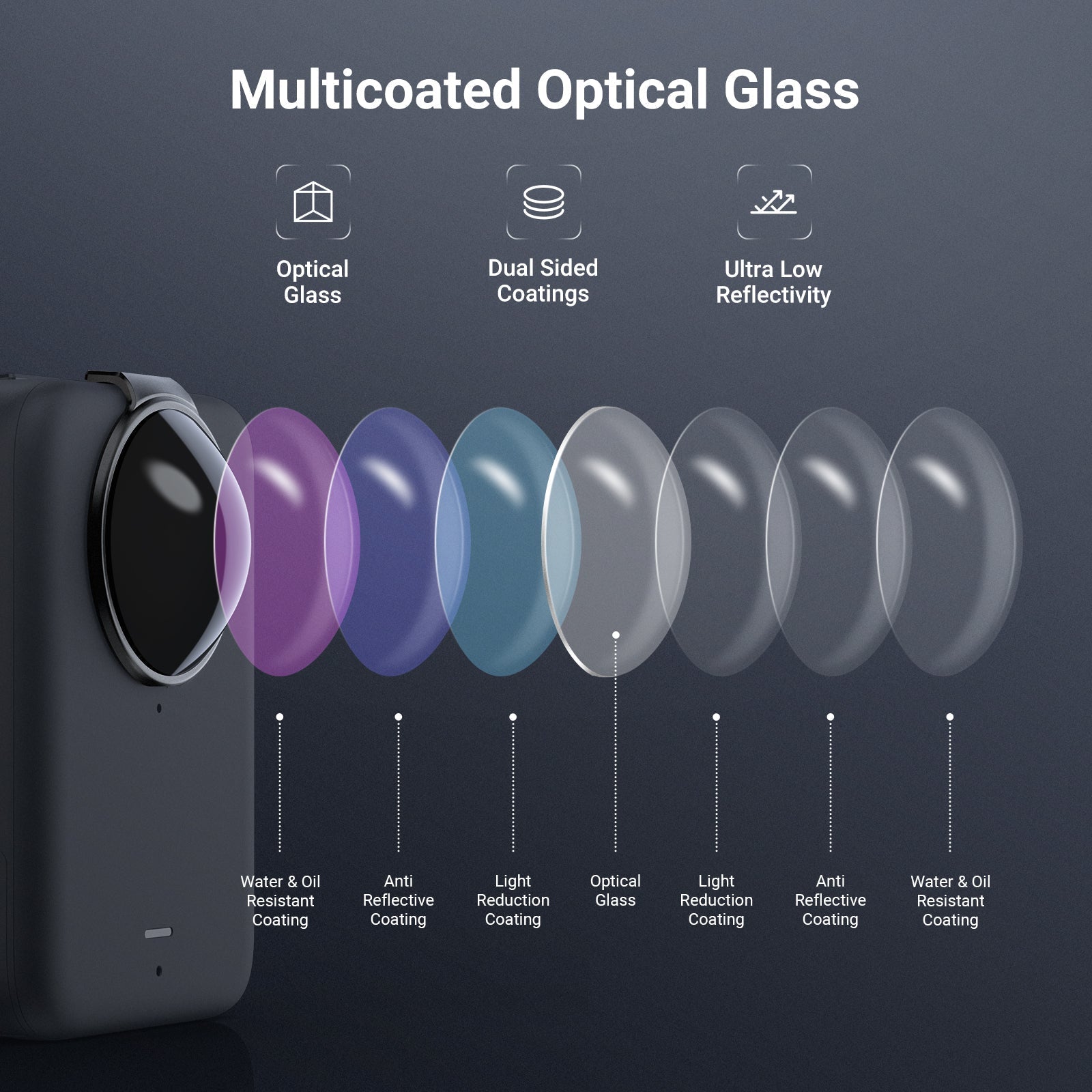 NEEWER 2 Pack ND Filter Set Compatible with DJI Osmo 360