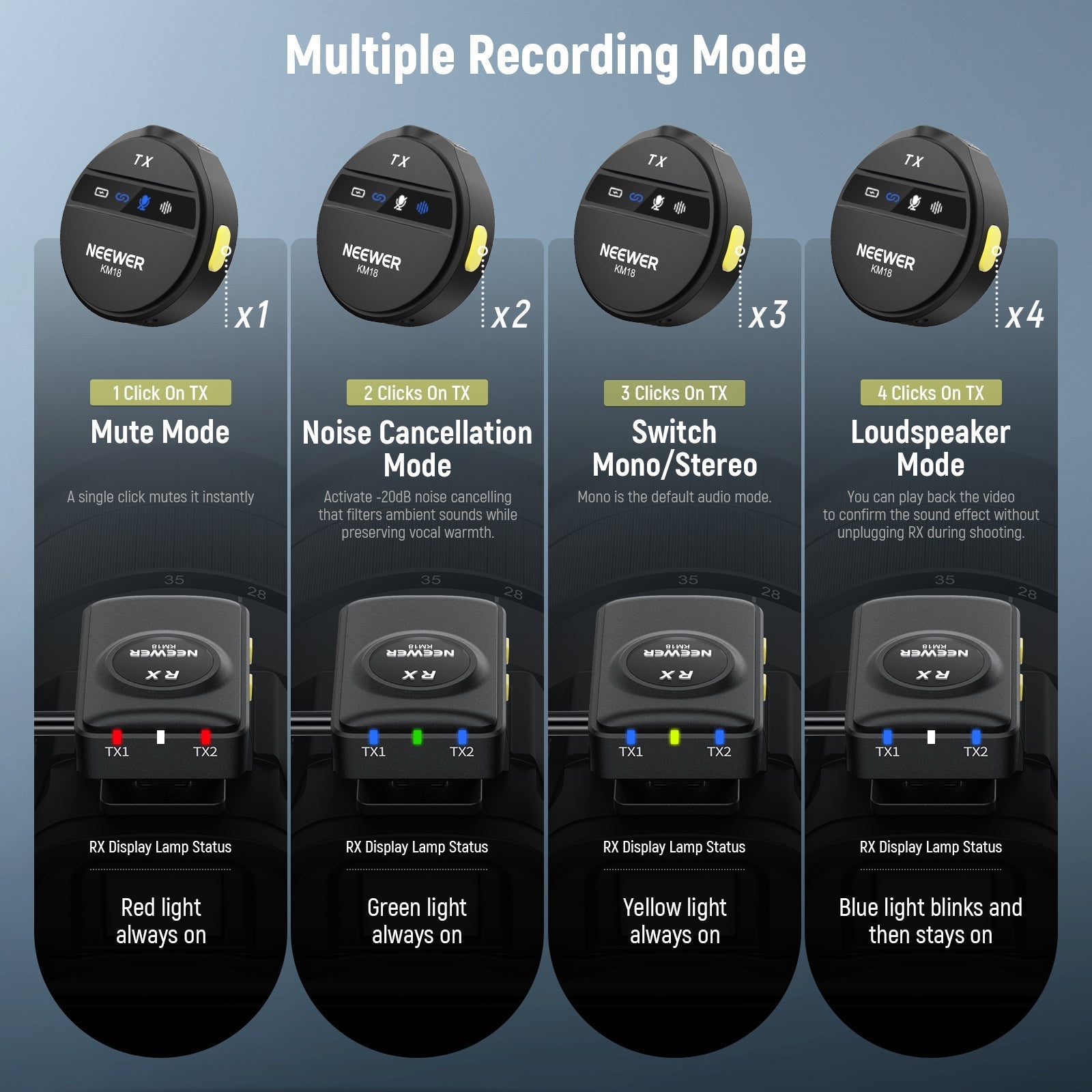 NEEWER KM18 Wireless Microphone System for Camera/Smartphone/PC