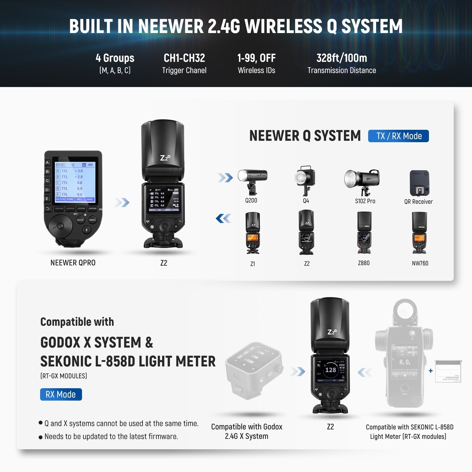 NEEWER Z2 3000mAh Battery TTL Round Head Flash Speedlite
