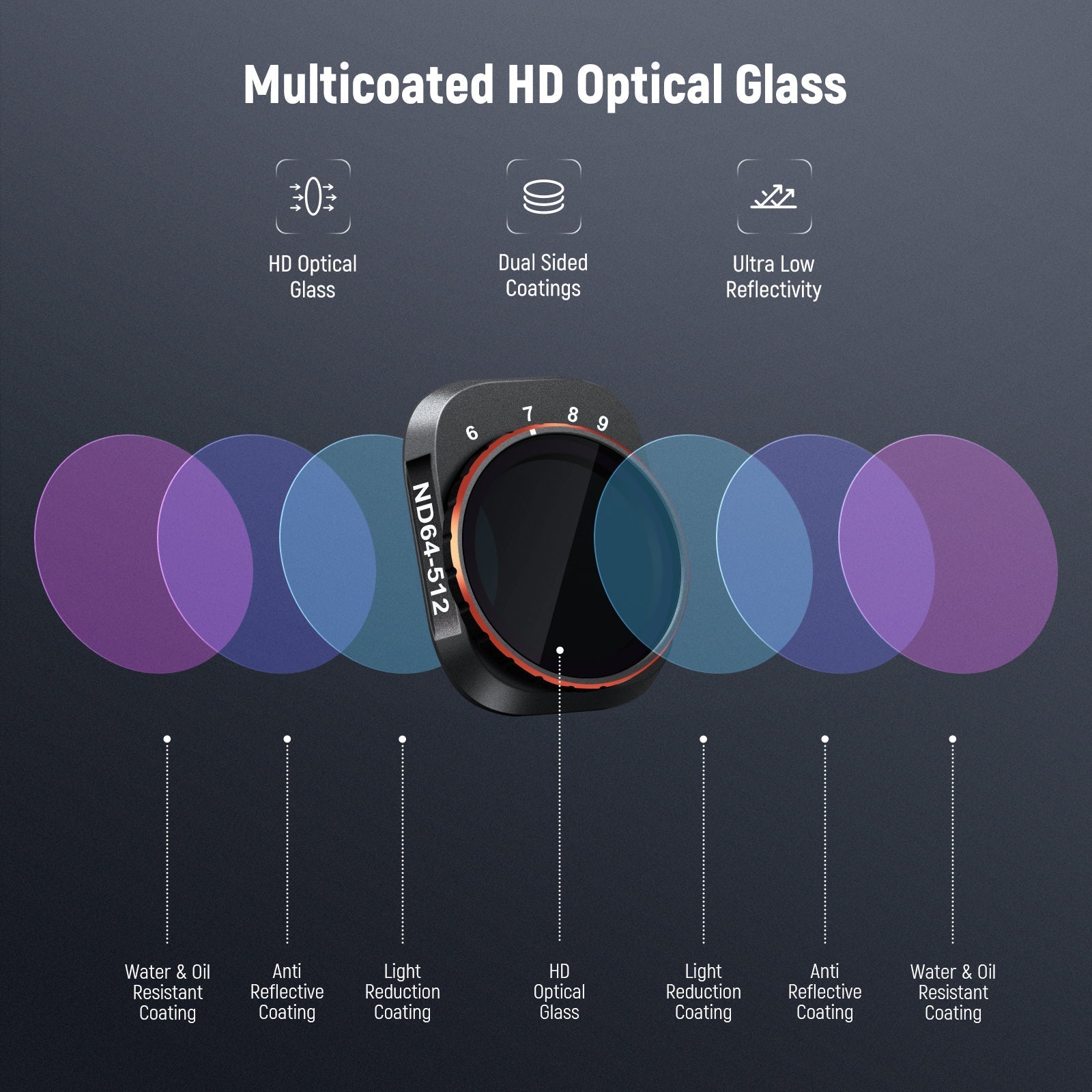 NEEWER Variable ND Filter Set For DJI Mini 4 Pro