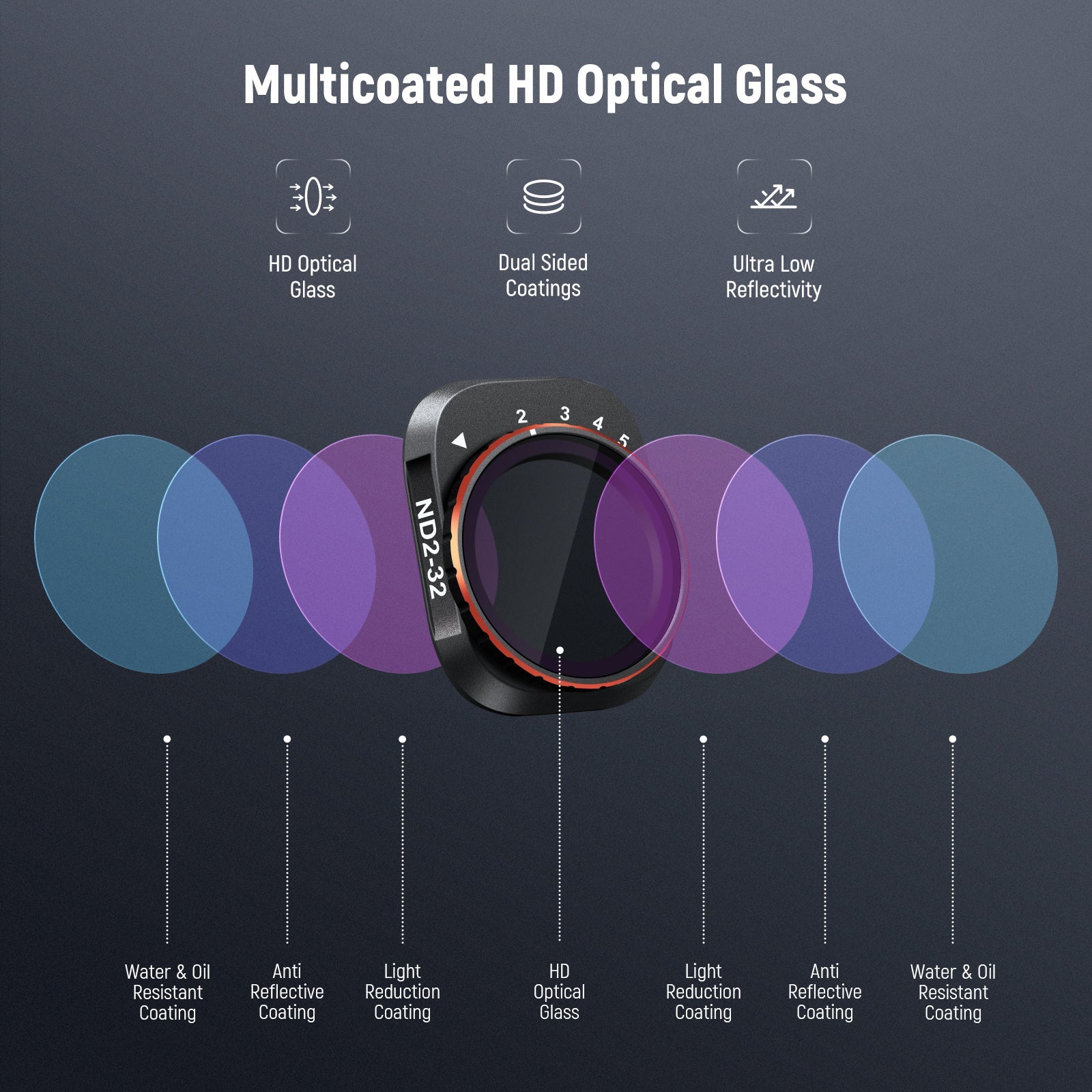 NEEWER Variable ND Filter Set For DJI Mini 4 Pro