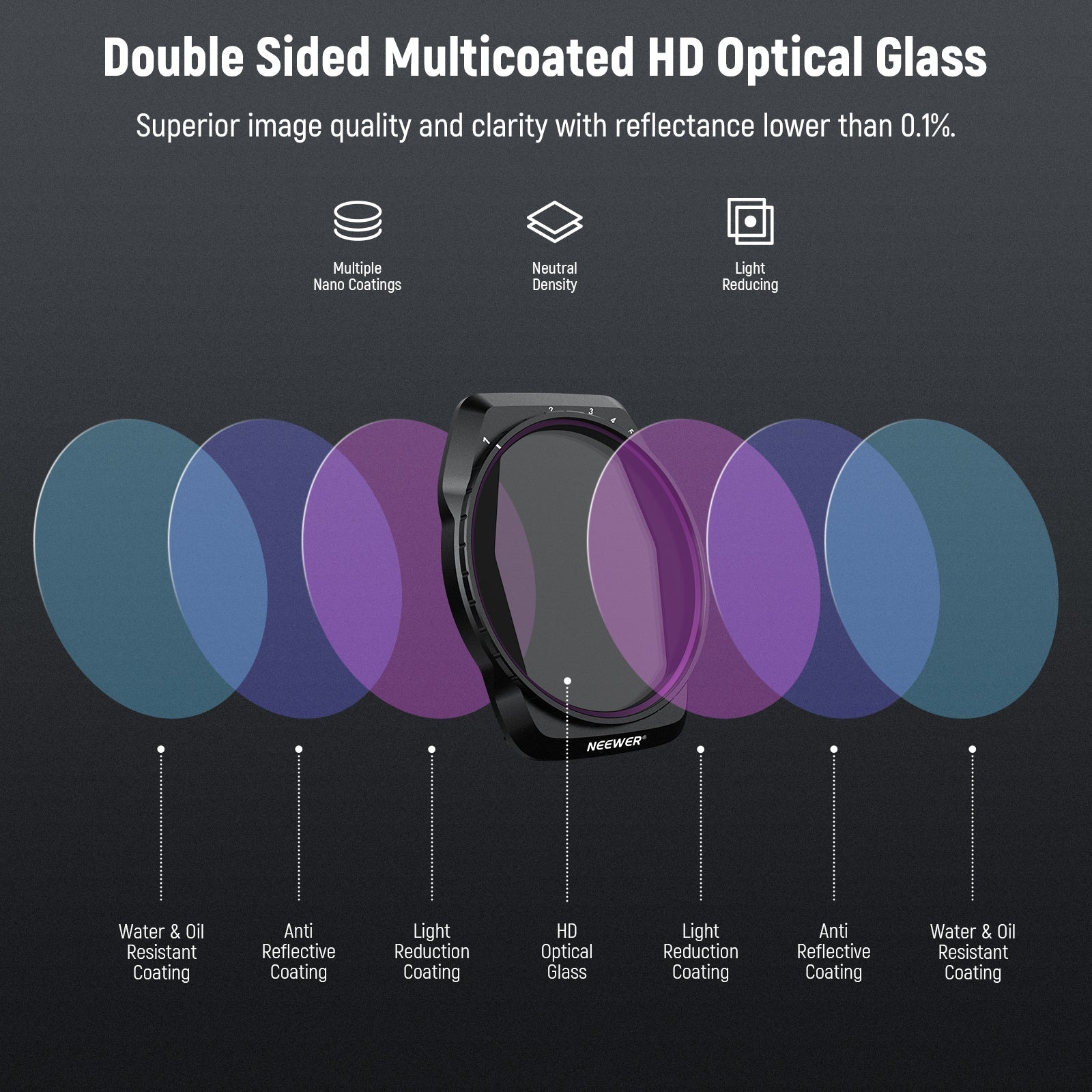 NEEWER FL-A88 2-Pack Variable ND Filter Set for DJI Air 3S