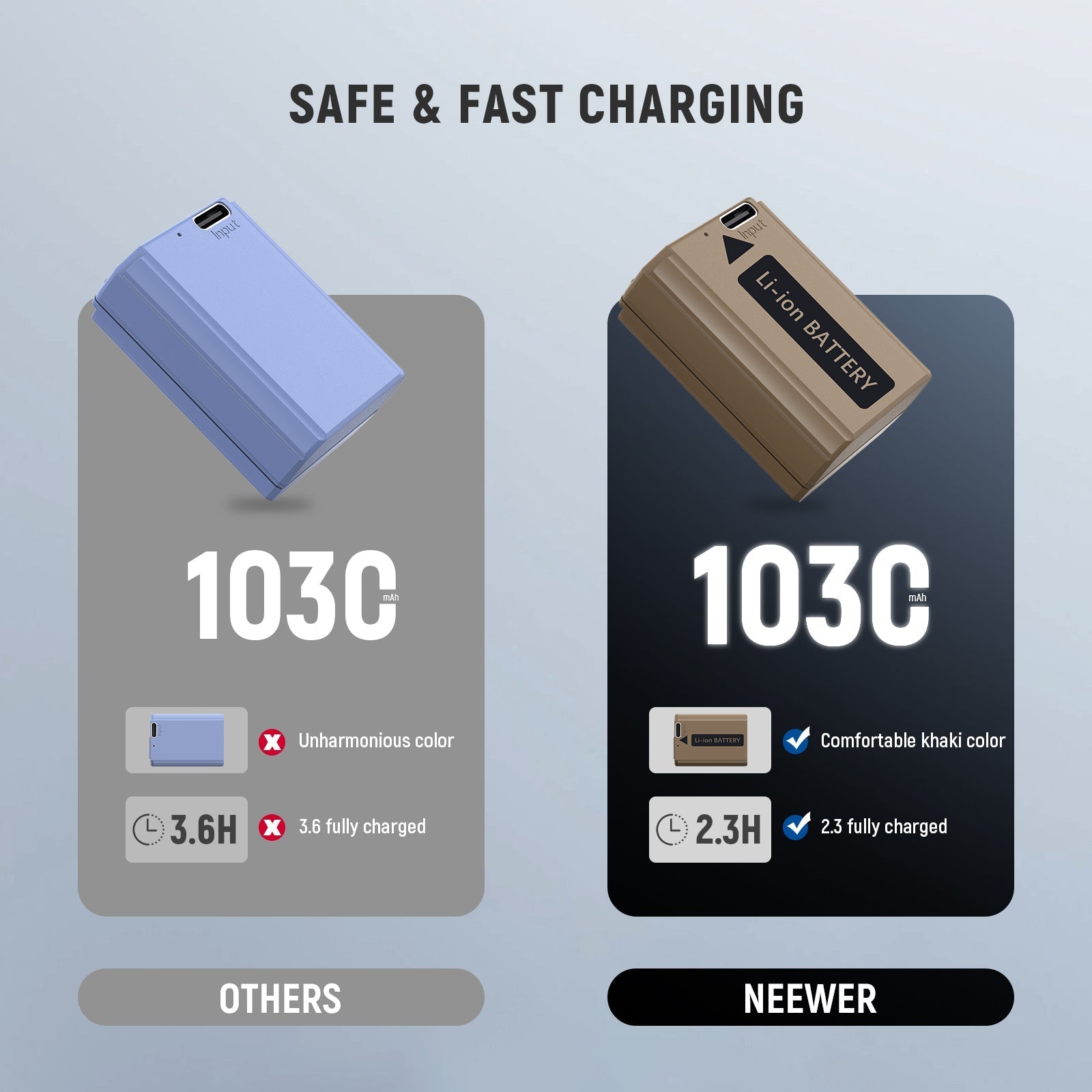NEEWER TNP-FW50 1030mAh NP-FW50 Replacement Camera Battery
