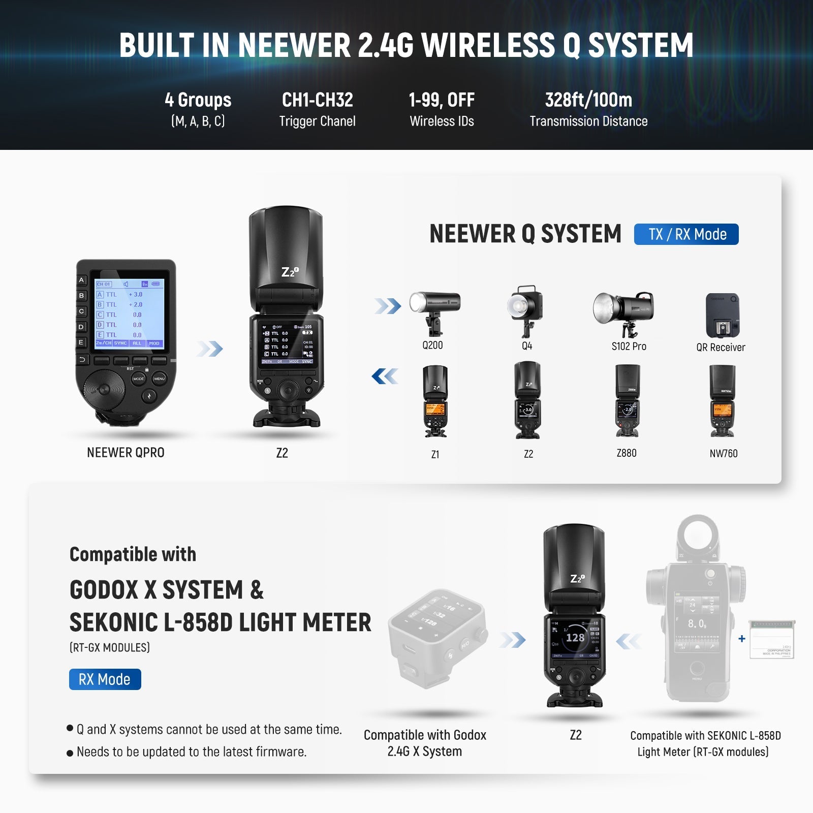 NEEWER Z2 3000mAh Battery TTL Round Head Flash Speedlite