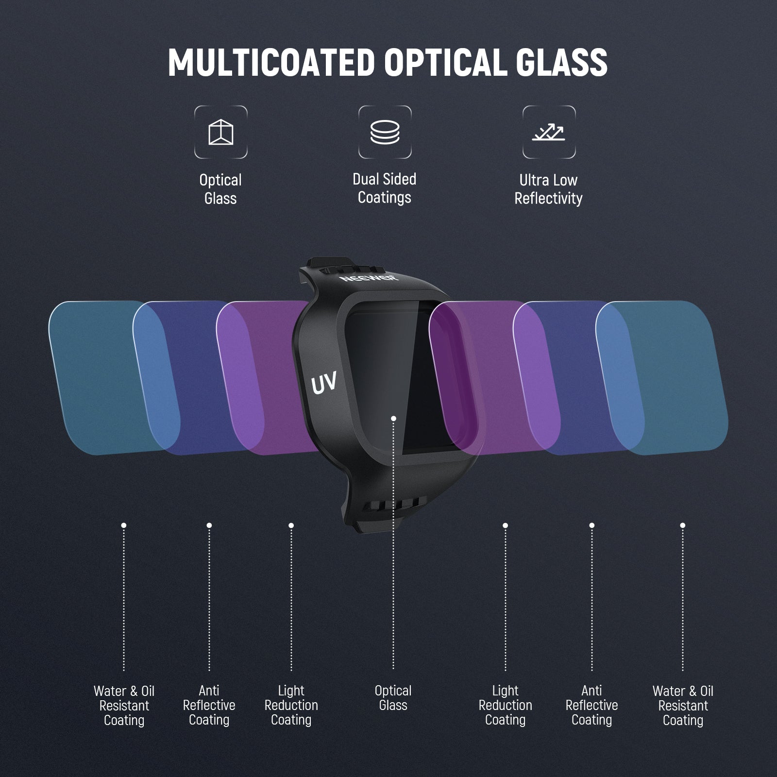 NEEWER CPL/UV Filter For DJI Mini 5 Pro Drone