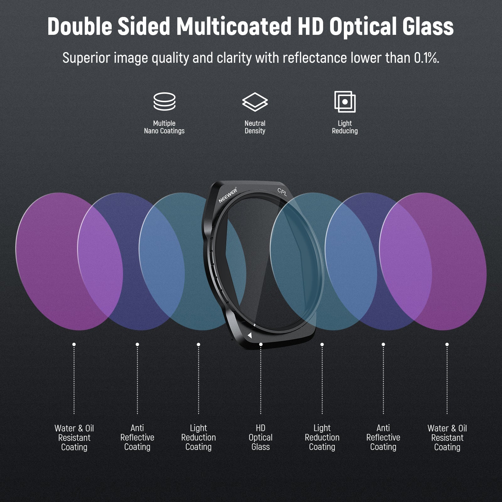 NEEWER FL-A85/FL-A86 ND CPL Filter Set for DJI Air 3S