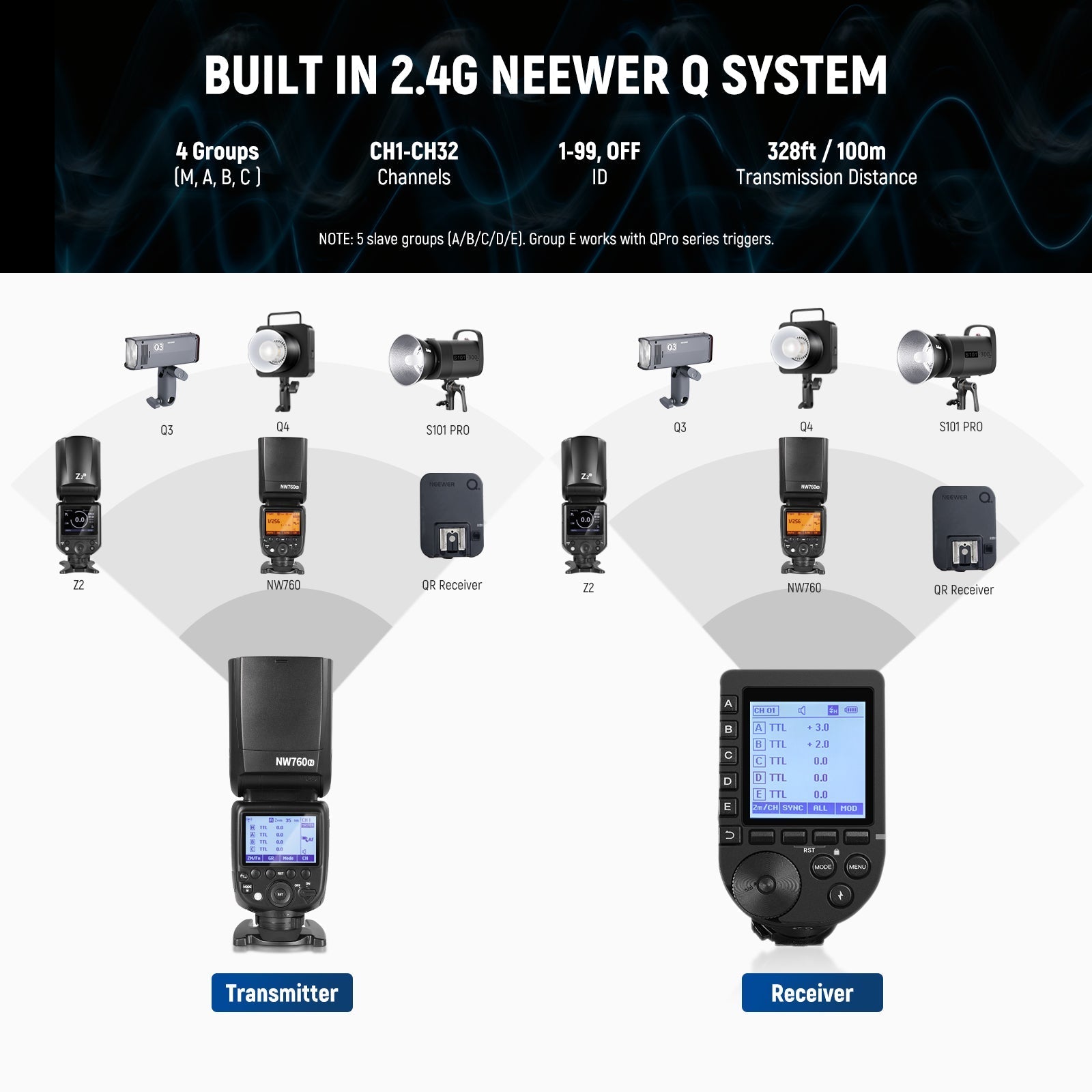NEEWER NW760 TTL Flash Speedlite