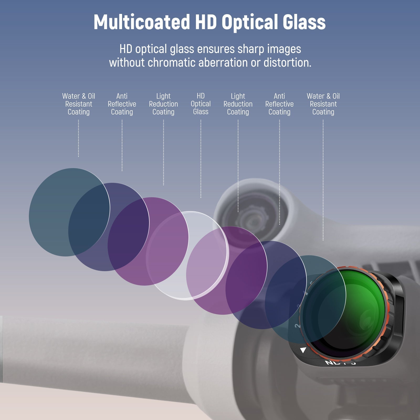 NEEWER Variable ND Filter Set For DJI Mini 3 / Mini 3 Pro