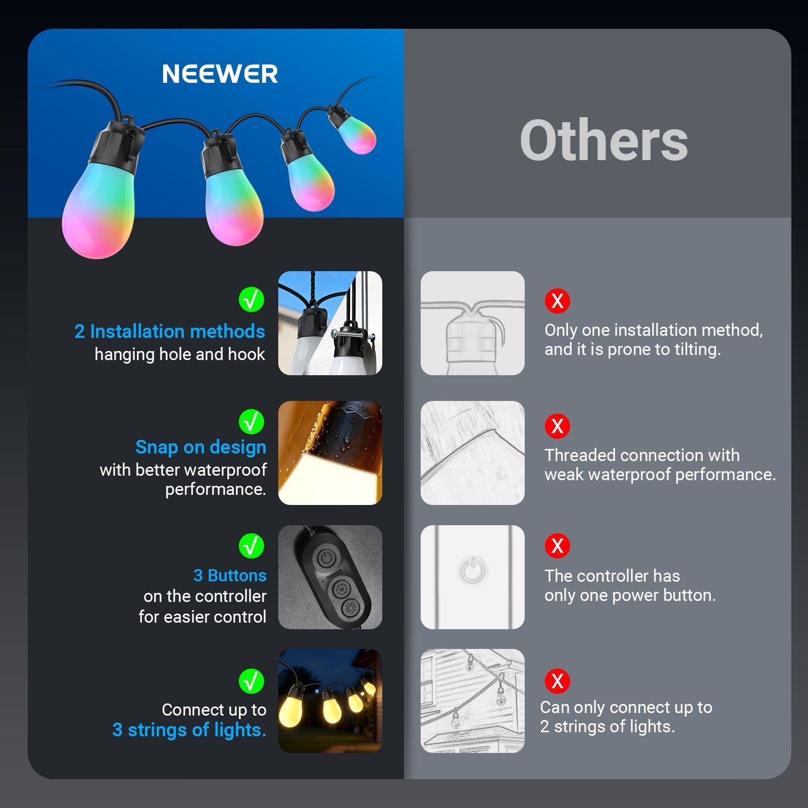 NEEWER NR01 RGBW Outdoor String Light