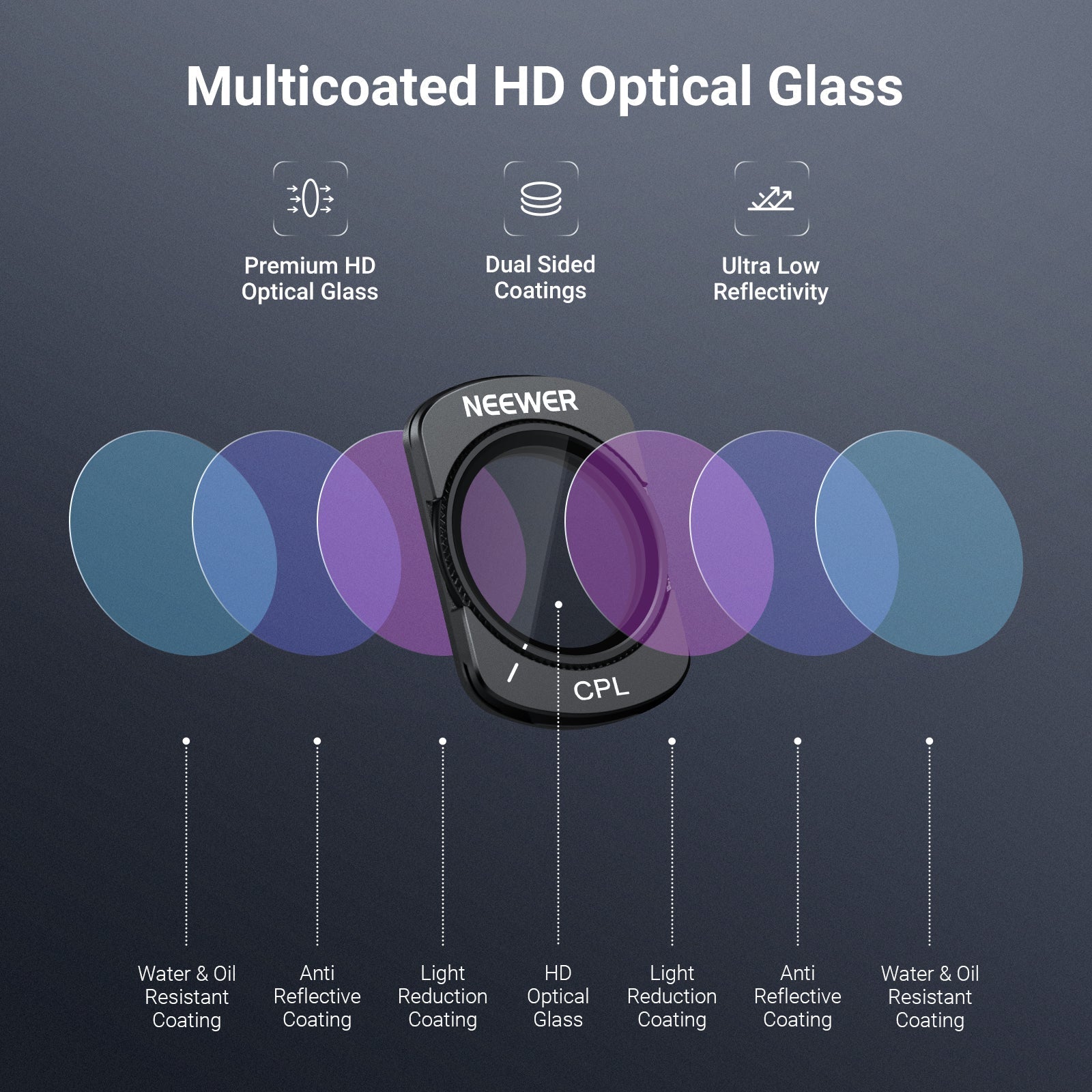NEEWER Variable ND Filter Compatible with DJI Osmo Pocket 3 / Pocket 4 & Xtra Muse