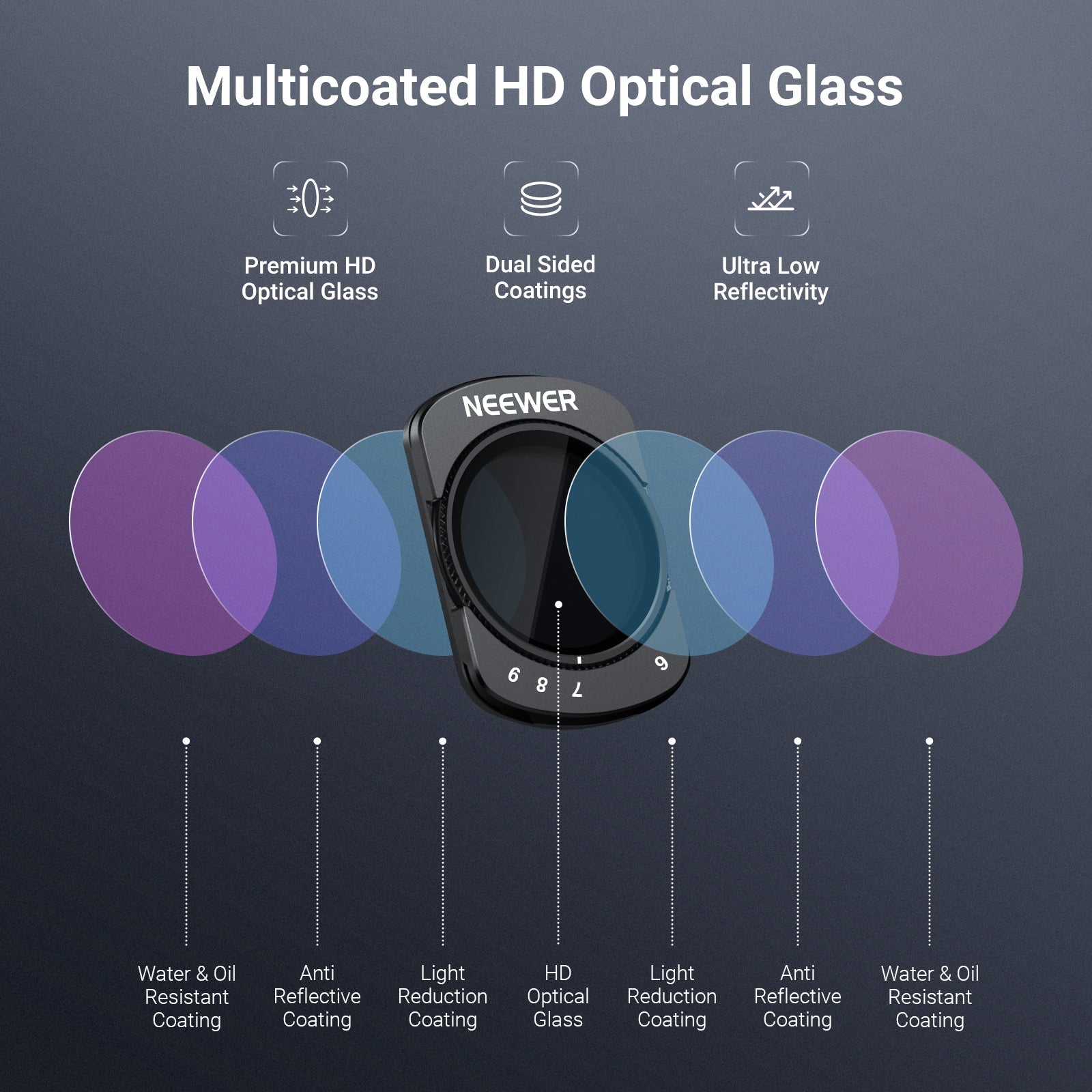NEEWER Variable ND Filter Compatible with DJI Osmo Pocket 3 / Pocket 4 & Xtra Muse