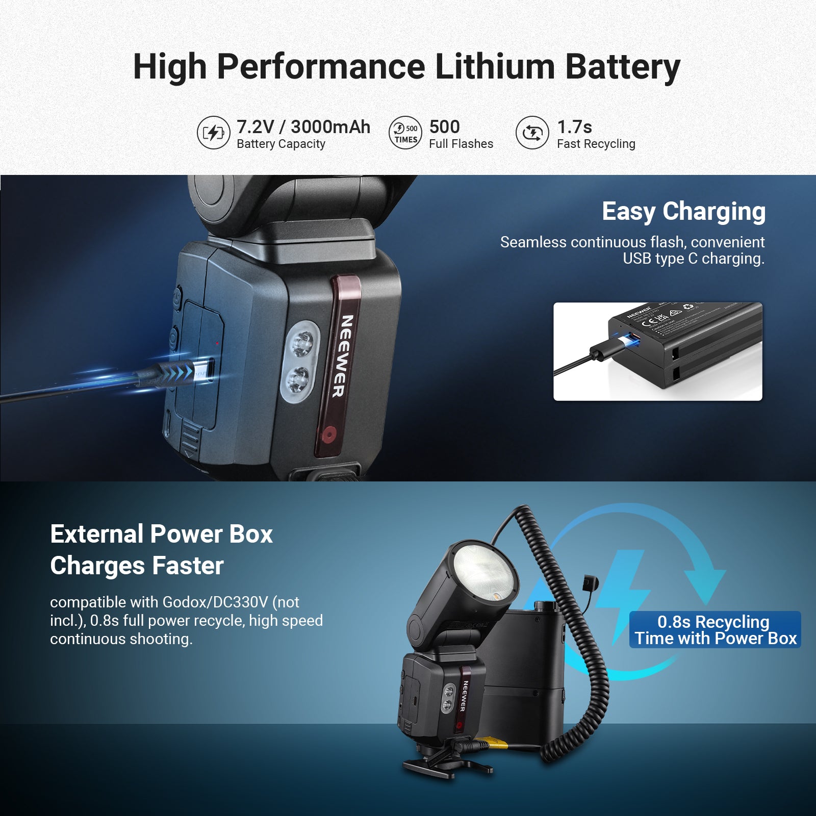 NEEWER Z3R 100Ws 2.4G TTL Round Head Flash Speedlite